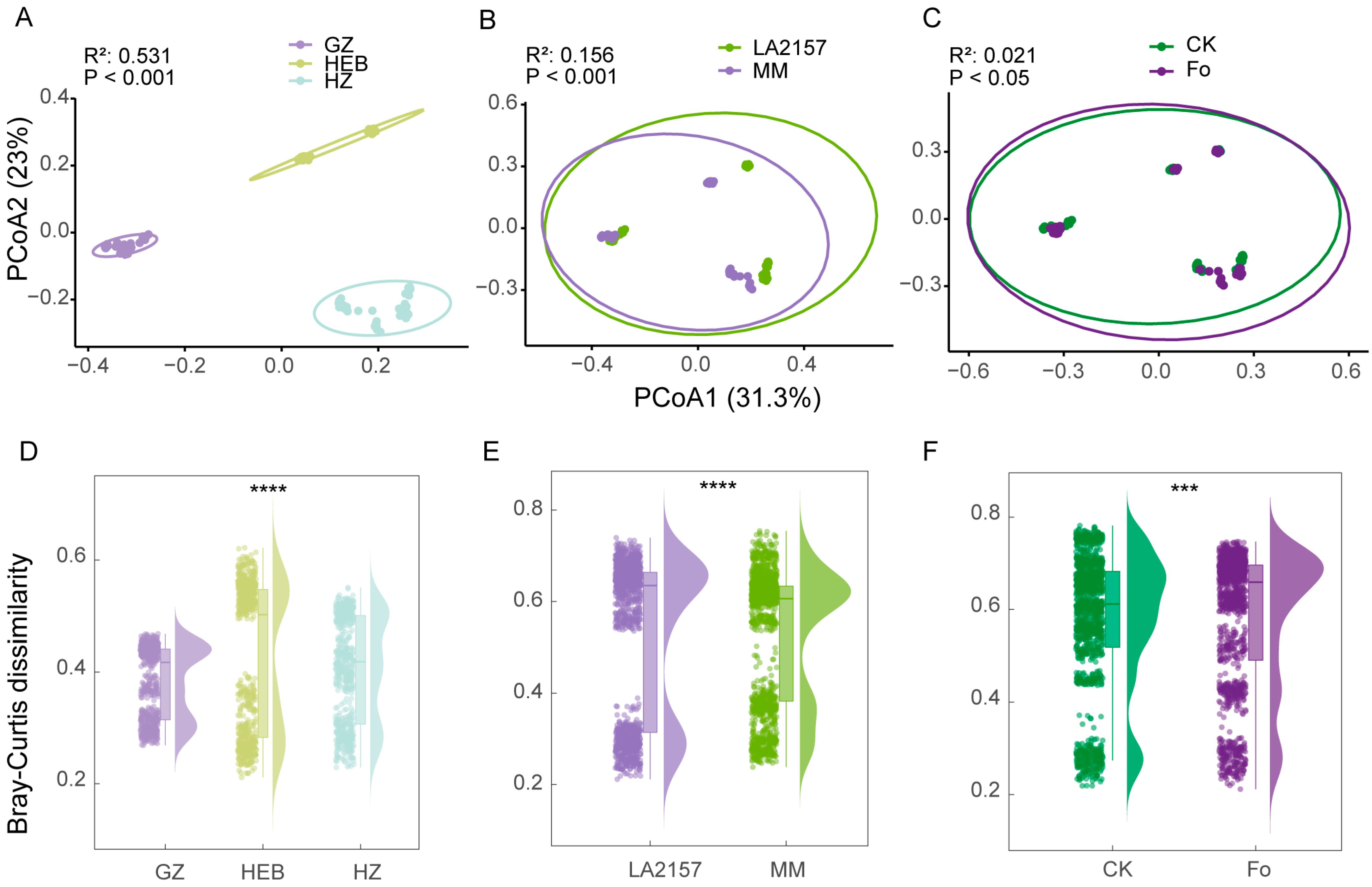 Agronomy 15 02517 g002 Agronomy 15 02517 g002