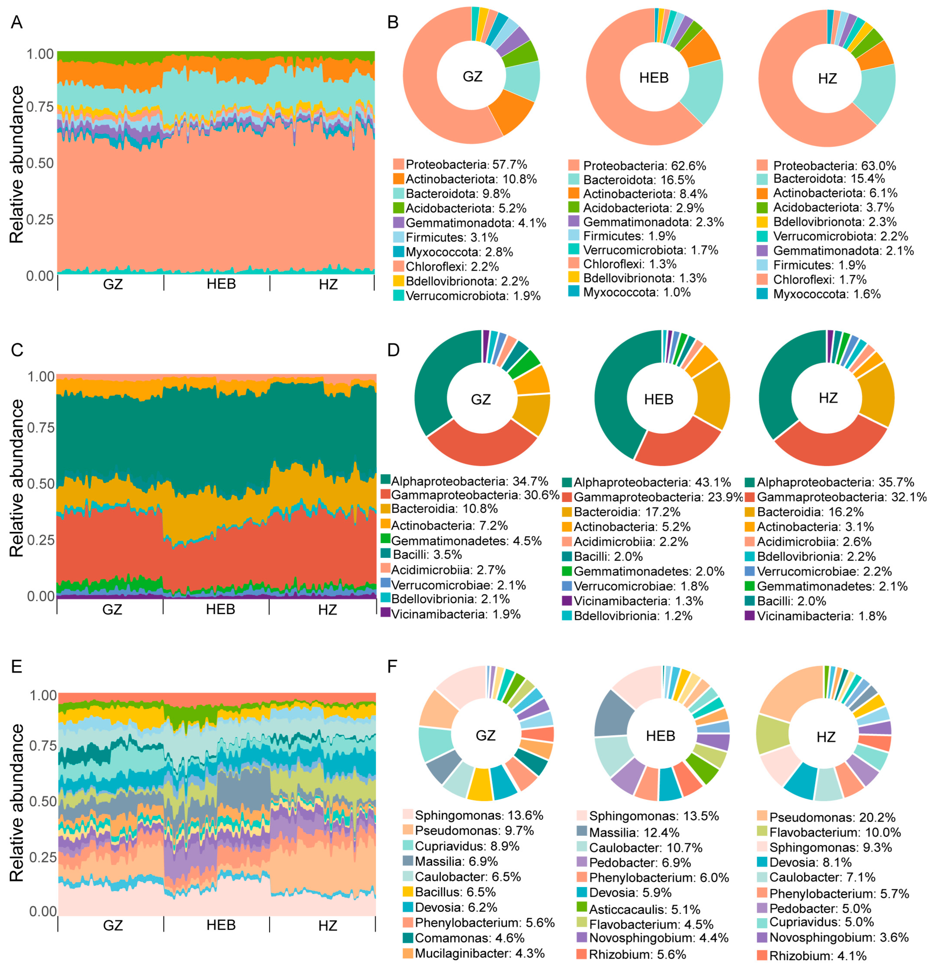 Agronomy 15 02517 g003 Agronomy 15 02517 g003