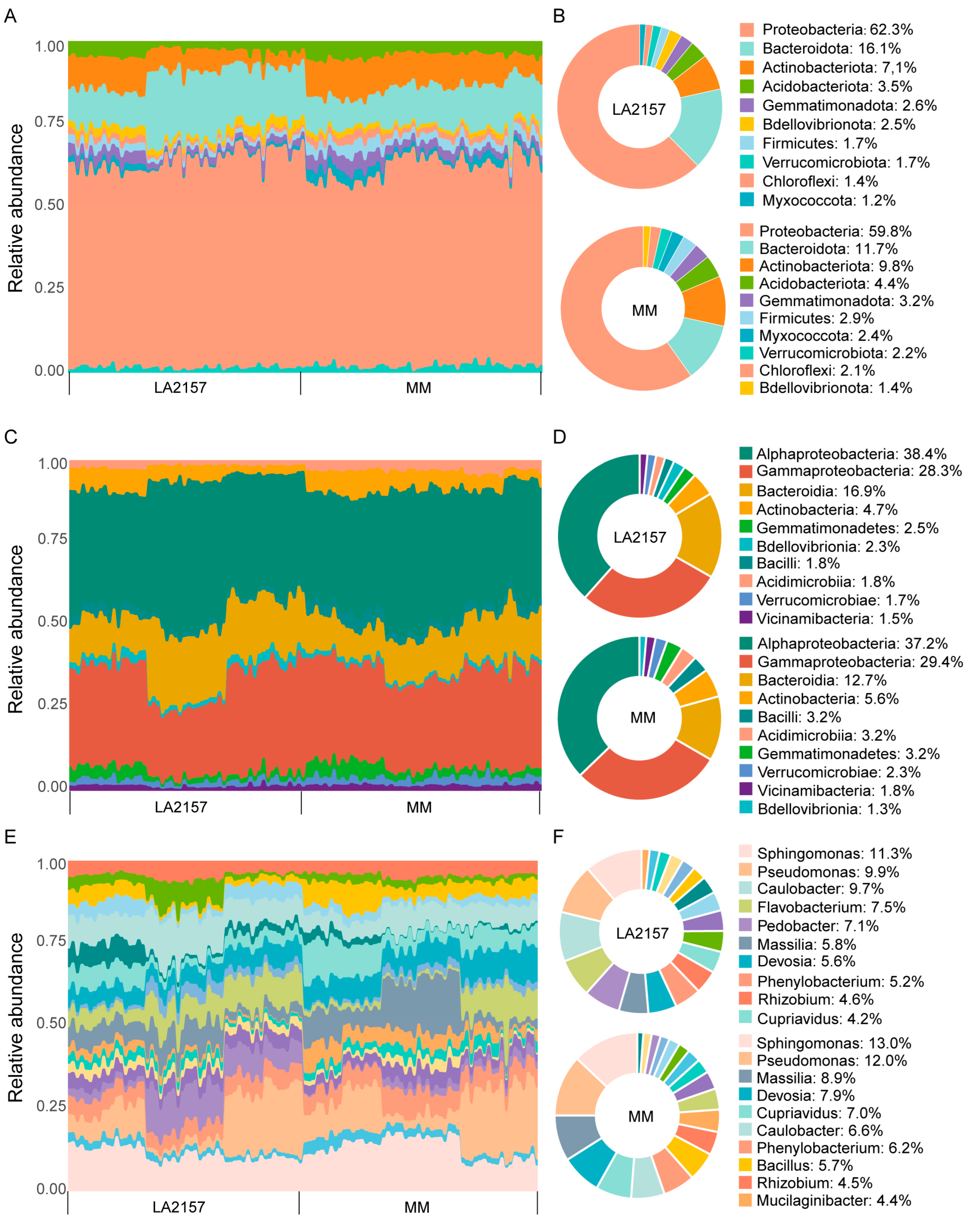 Agronomy 15 02517 g004 Agronomy 15 02517 g004