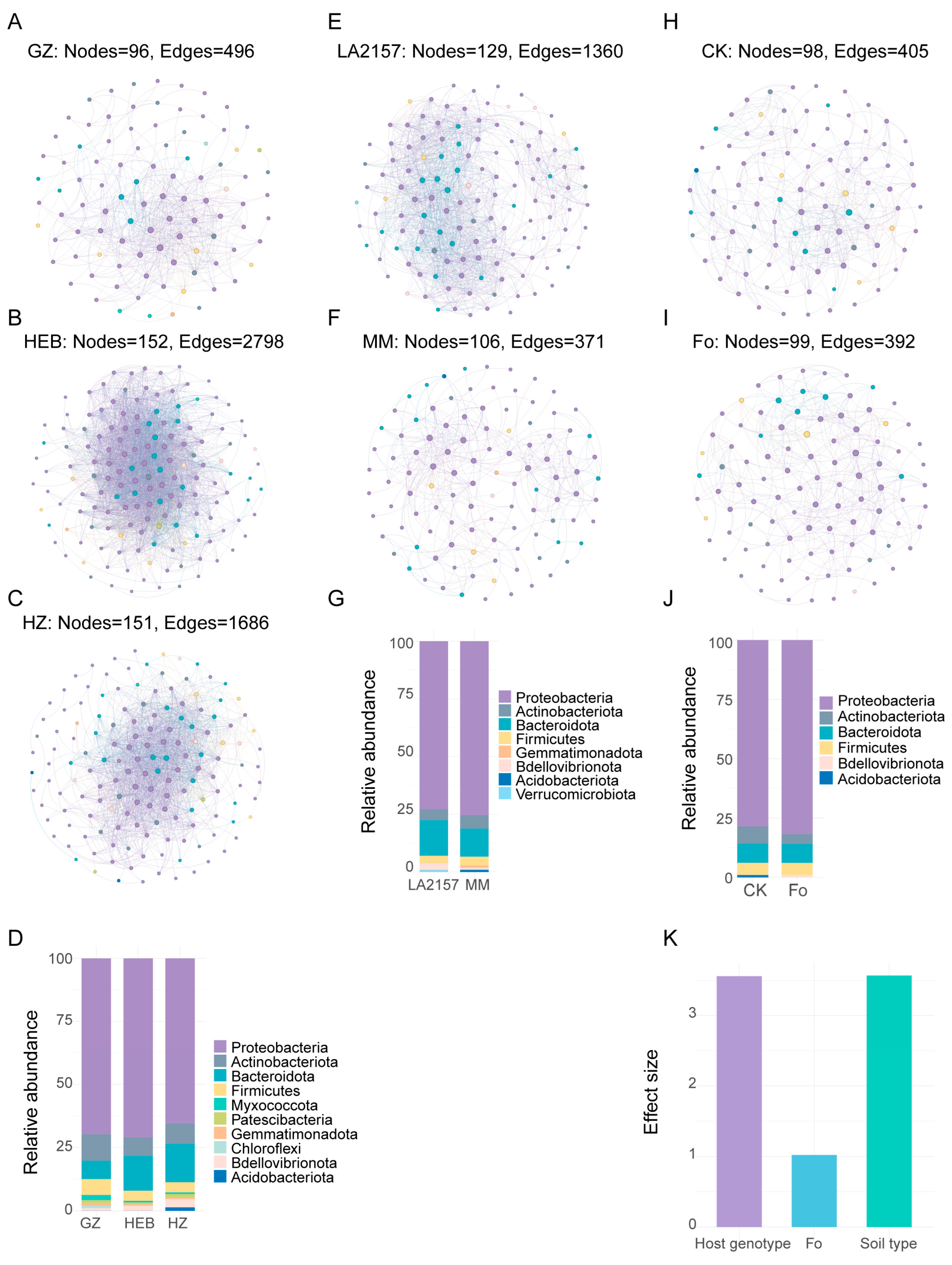 Agronomy 15 02517 g007 Agronomy 15 02517 g007