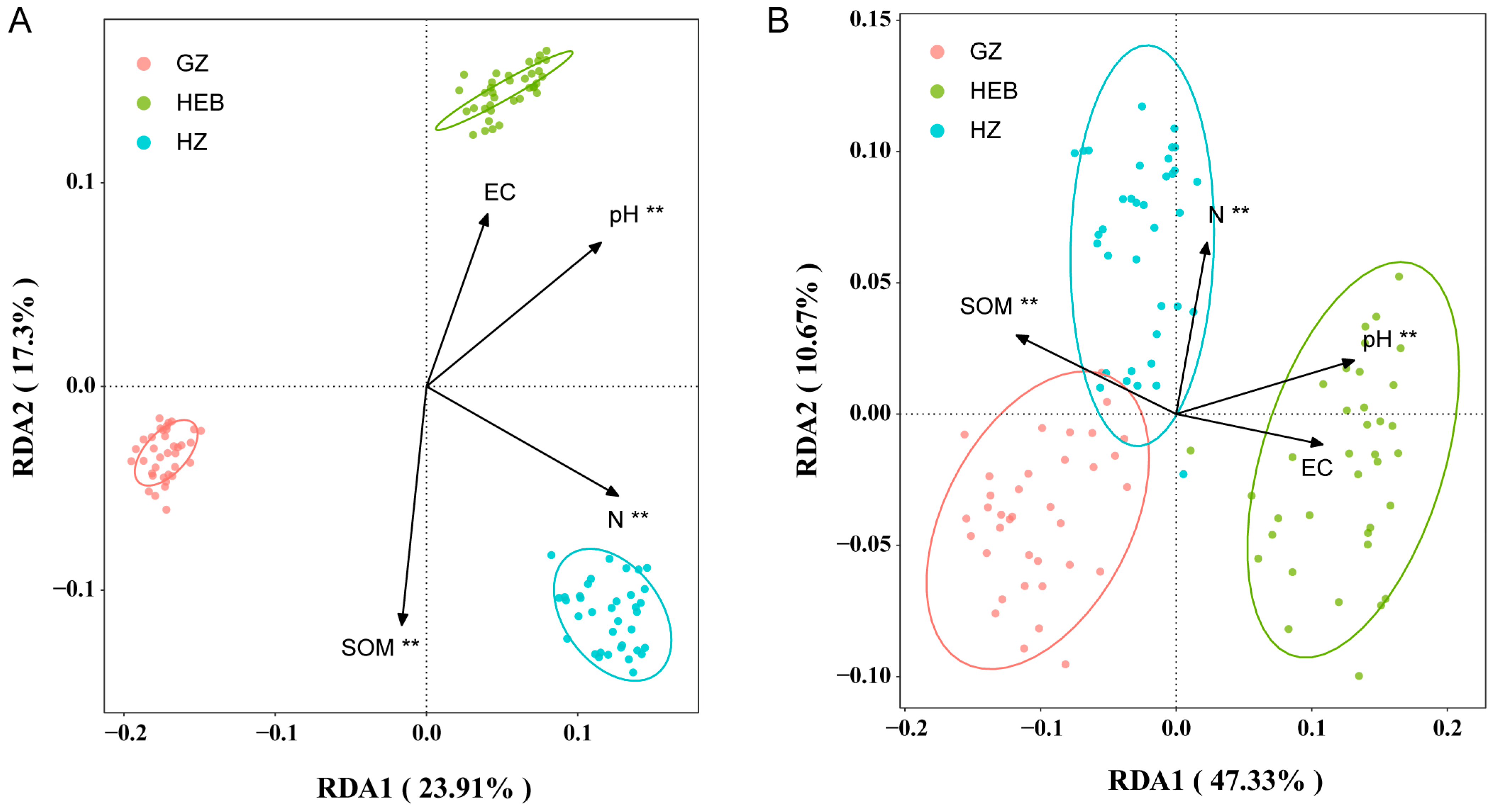 Agronomy 15 02517 g008 Agronomy 15 02517 g008