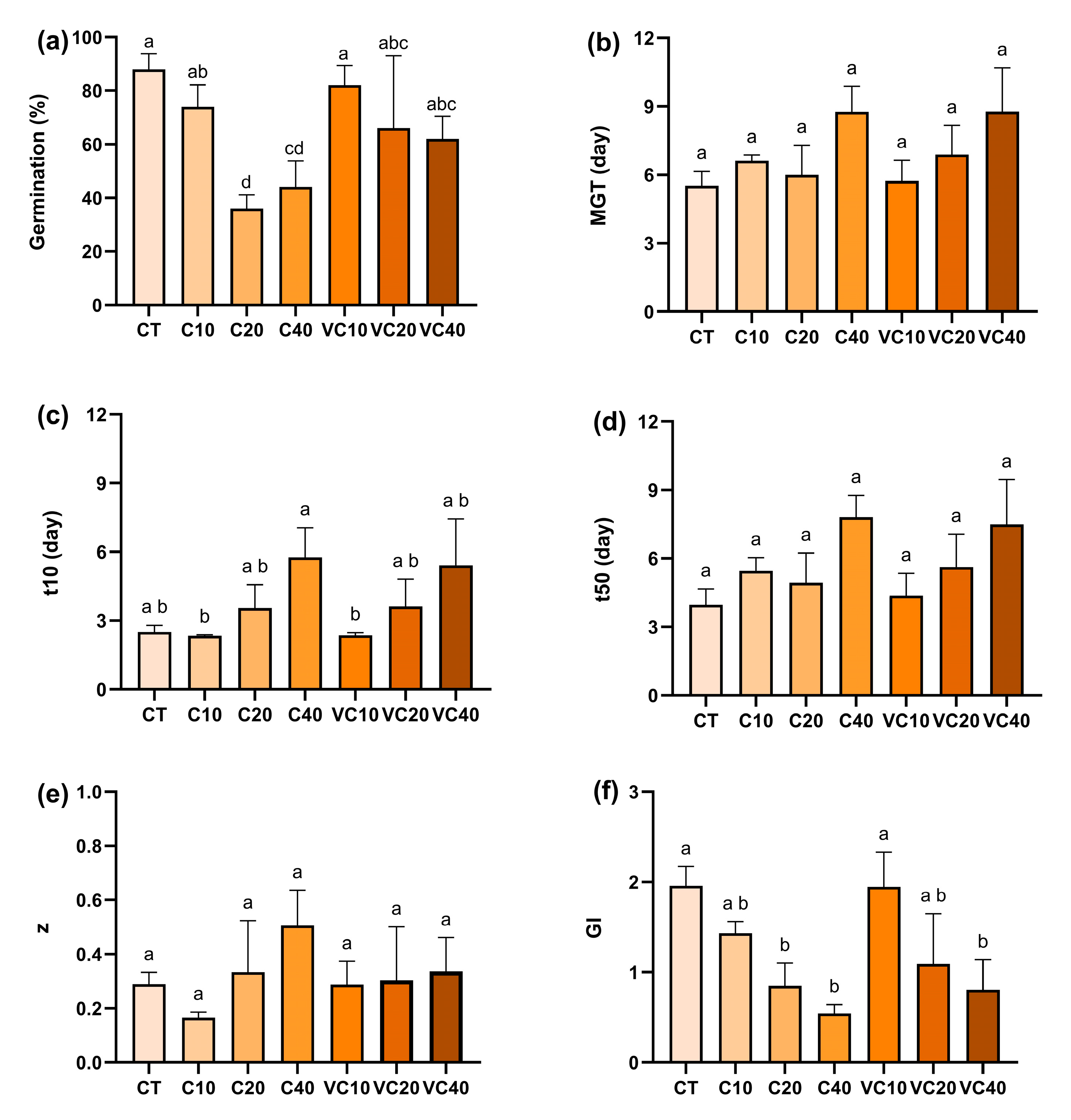 Agronomy 15 02519 g001 Agronomy 15 02519 g001