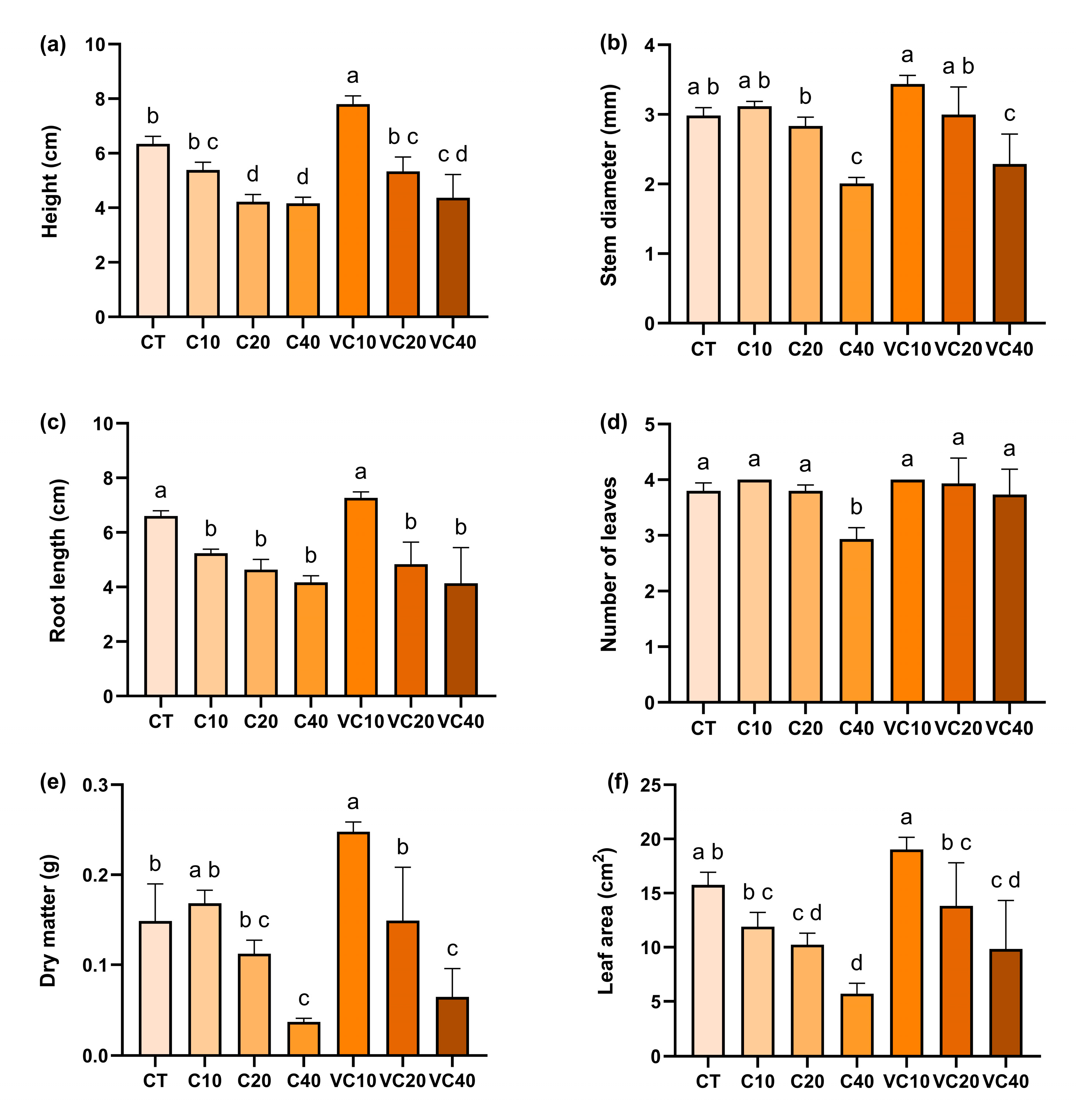 Agronomy 15 02519 g002 Agronomy 15 02519 g002