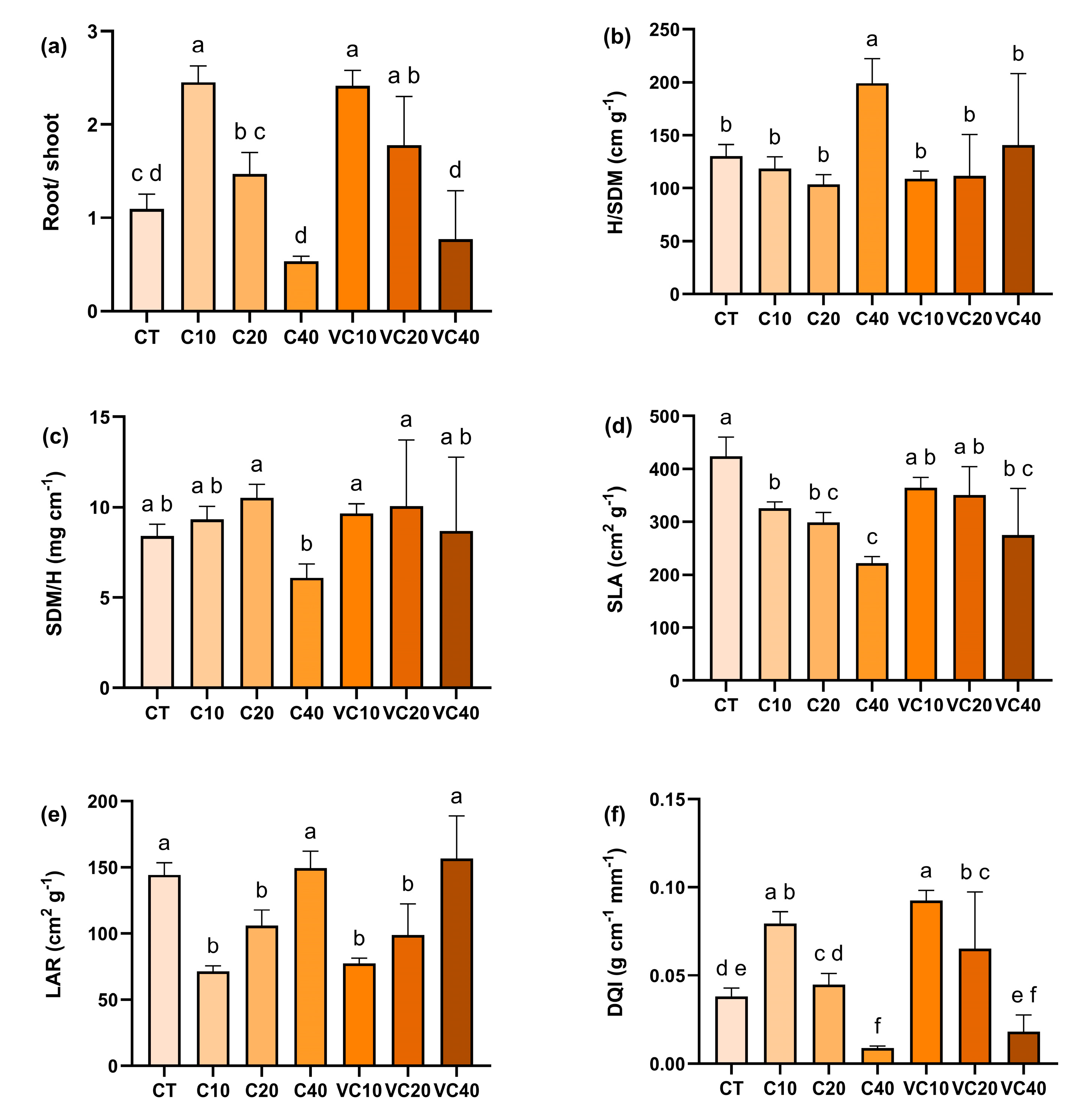 Agronomy 15 02519 g003 Agronomy 15 02519 g003