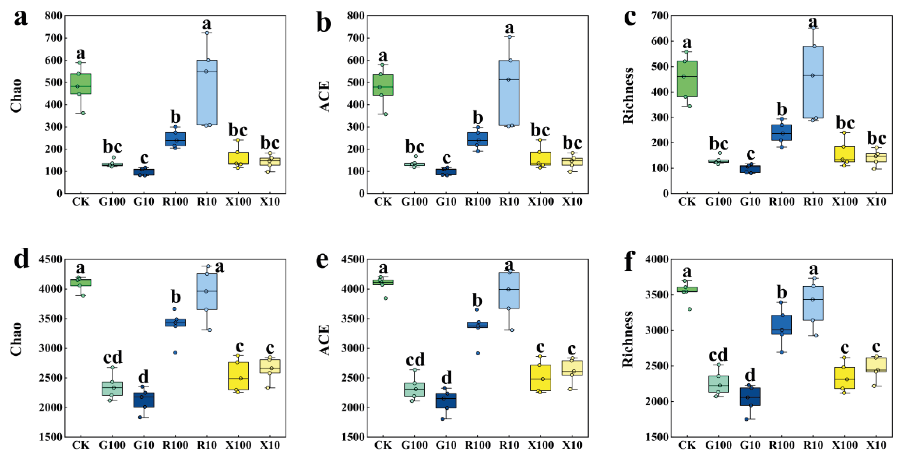 Agronomy 15 02520 g003 Agronomy 15 02520 g003