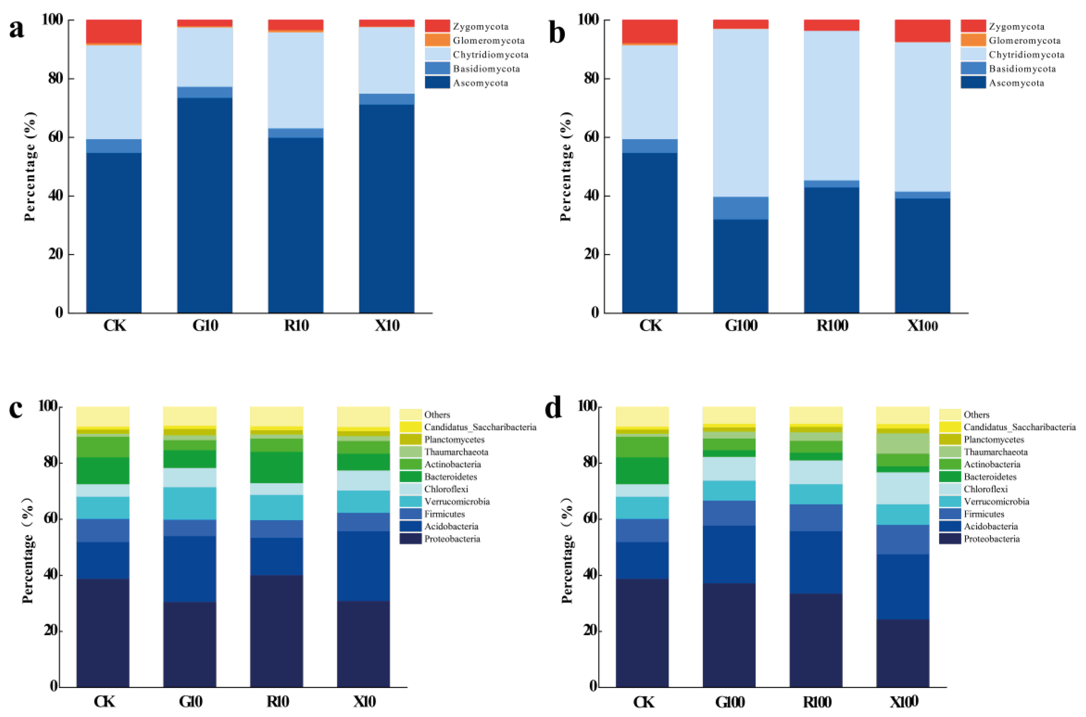 Agronomy 15 02520 g005 Agronomy 15 02520 g005