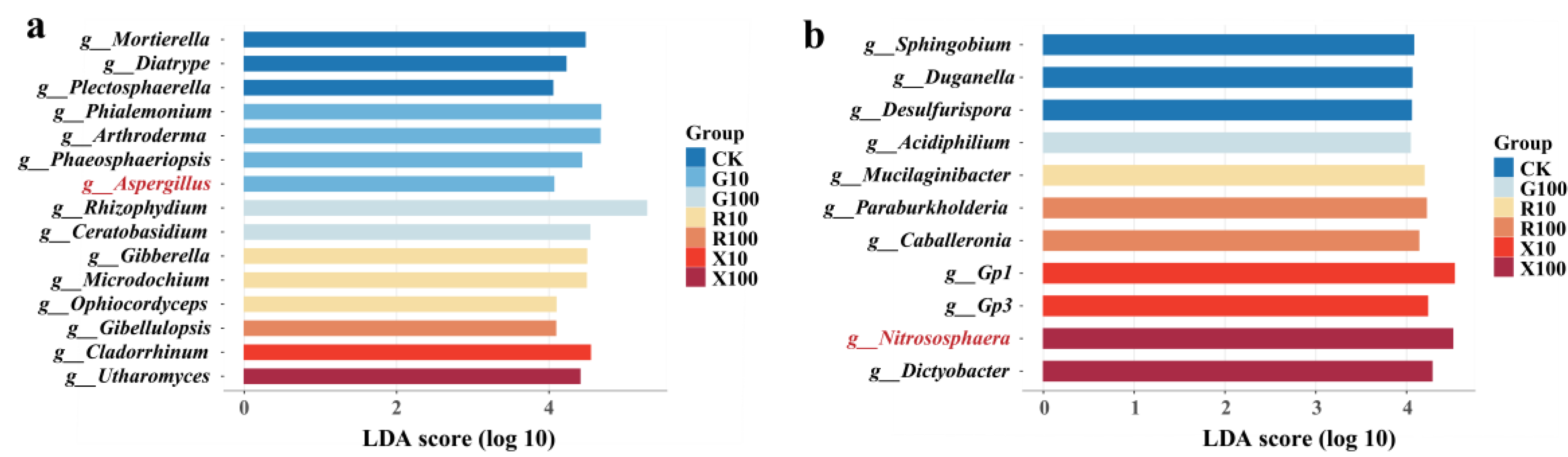 Agronomy 15 02520 g006 Agronomy 15 02520 g006