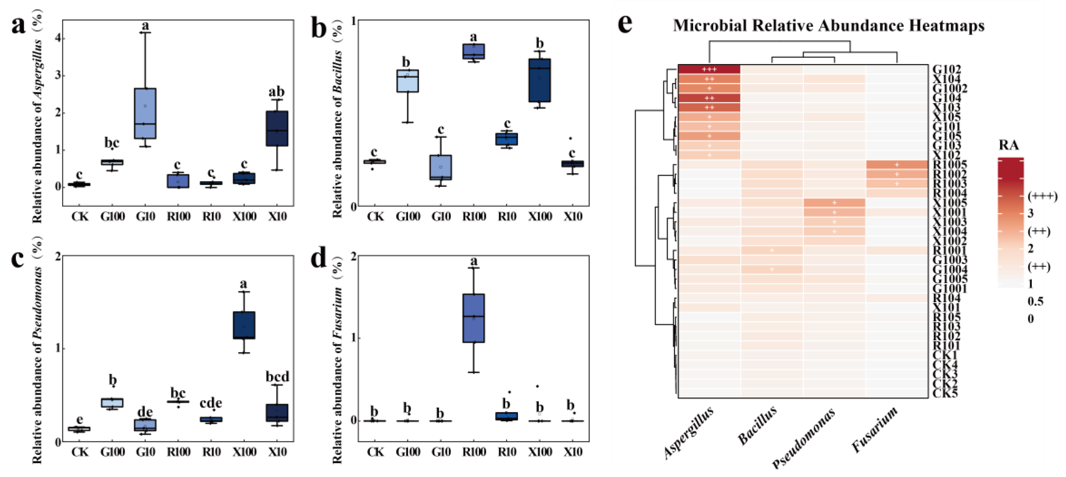 Agronomy 15 02520 g007 Agronomy 15 02520 g007