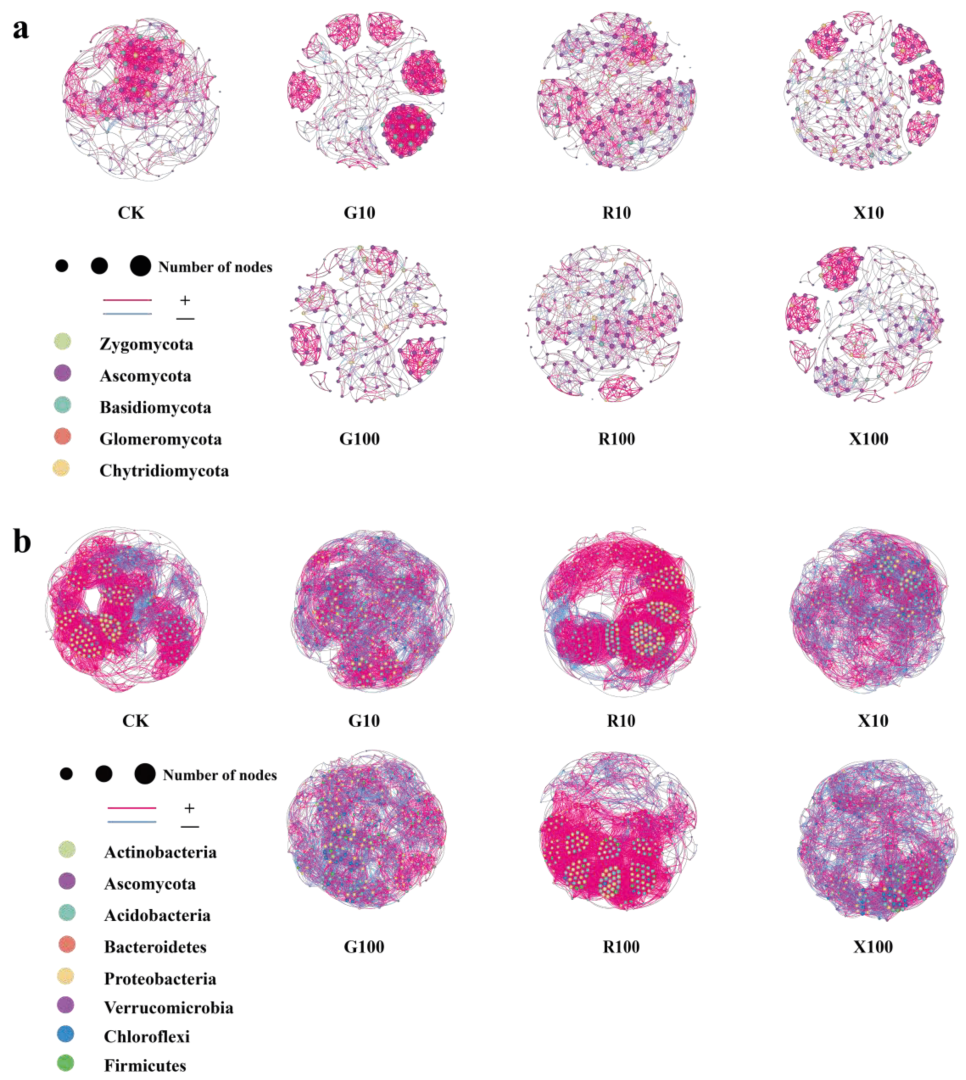 Agronomy 15 02520 g008 Agronomy 15 02520 g008