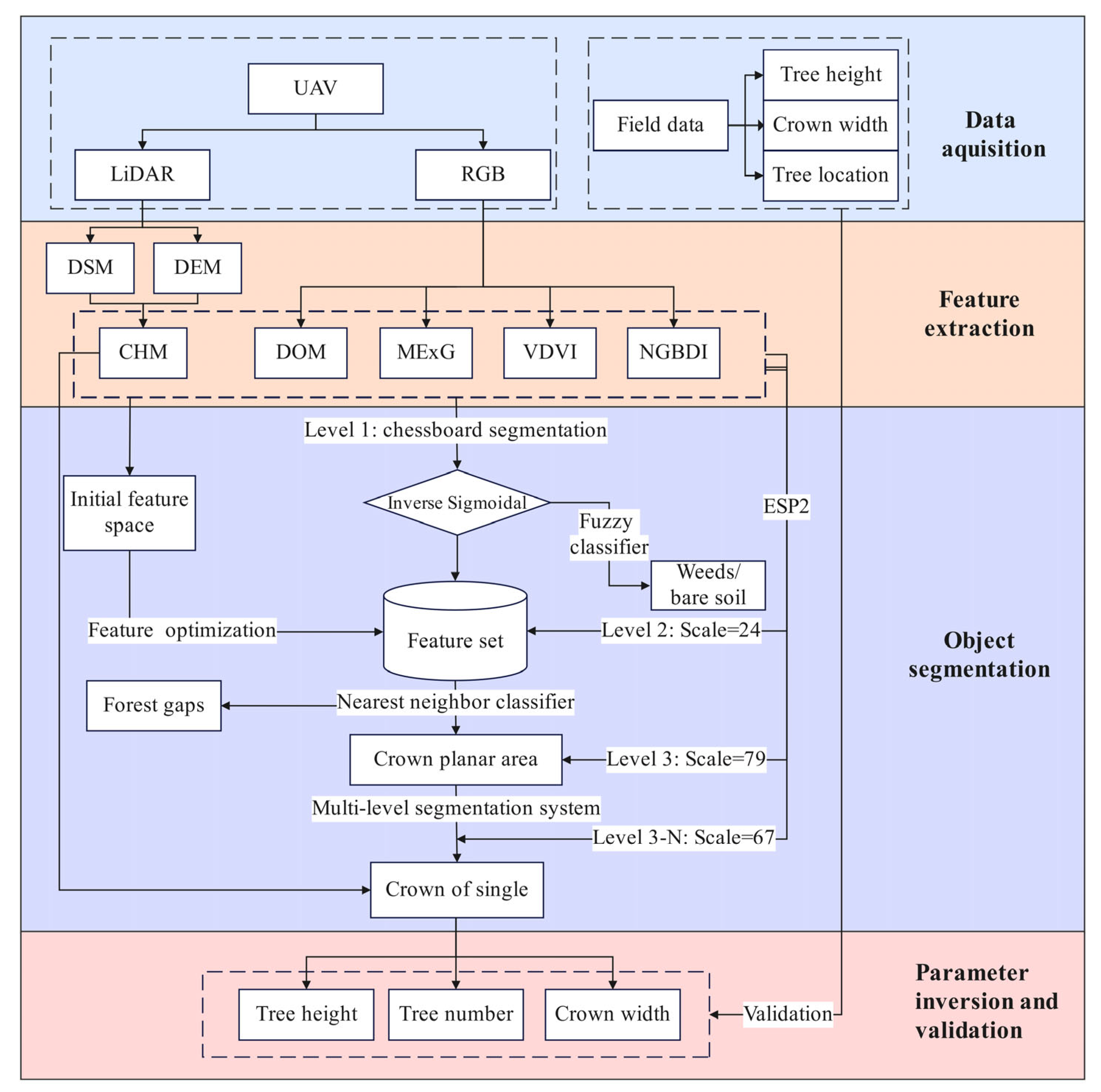 Agronomy 15 02522 g002 Agronomy 15 02522 g002