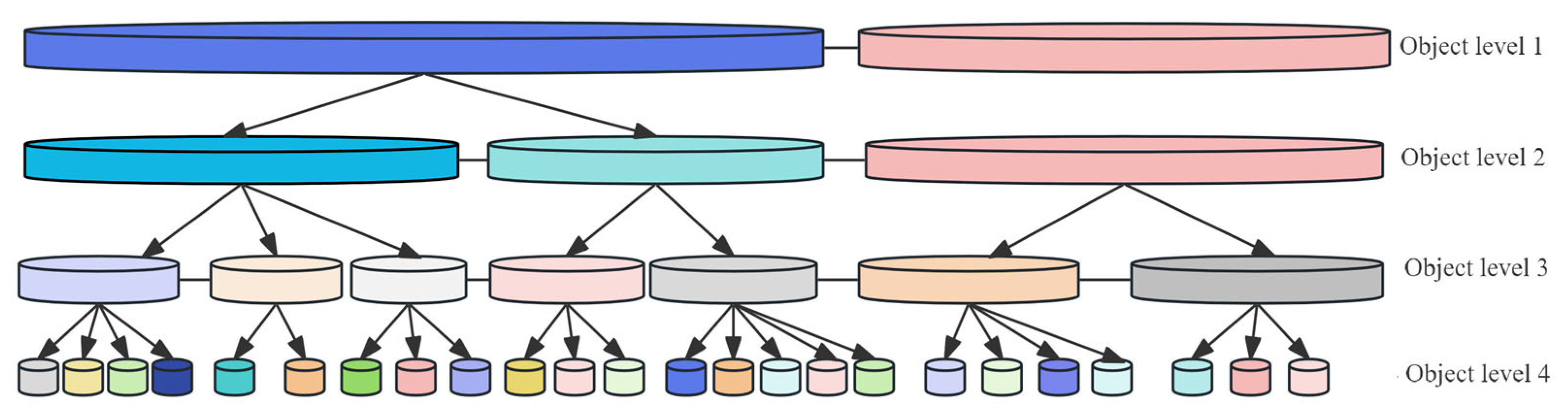 Agronomy 15 02522 g003 Agronomy 15 02522 g003