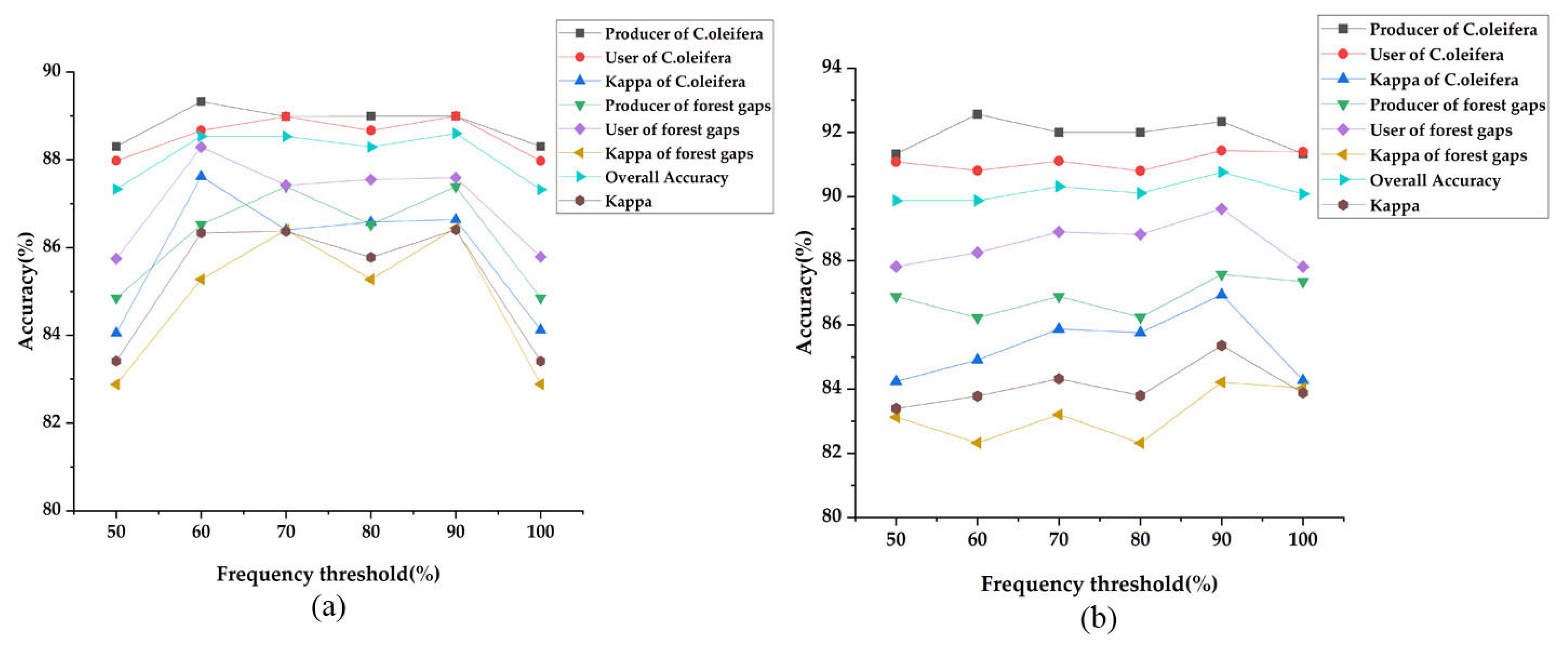 Agronomy 15 02522 g009 Agronomy 15 02522 g009