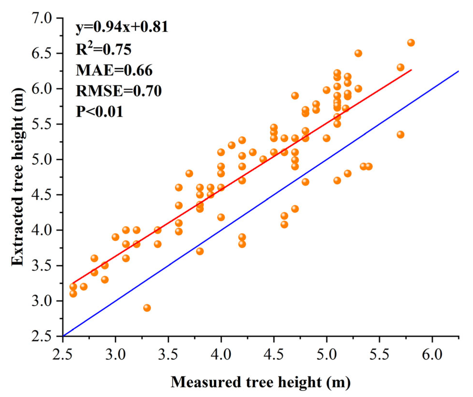 Agronomy 15 02522 g013 Agronomy 15 02522 g013
