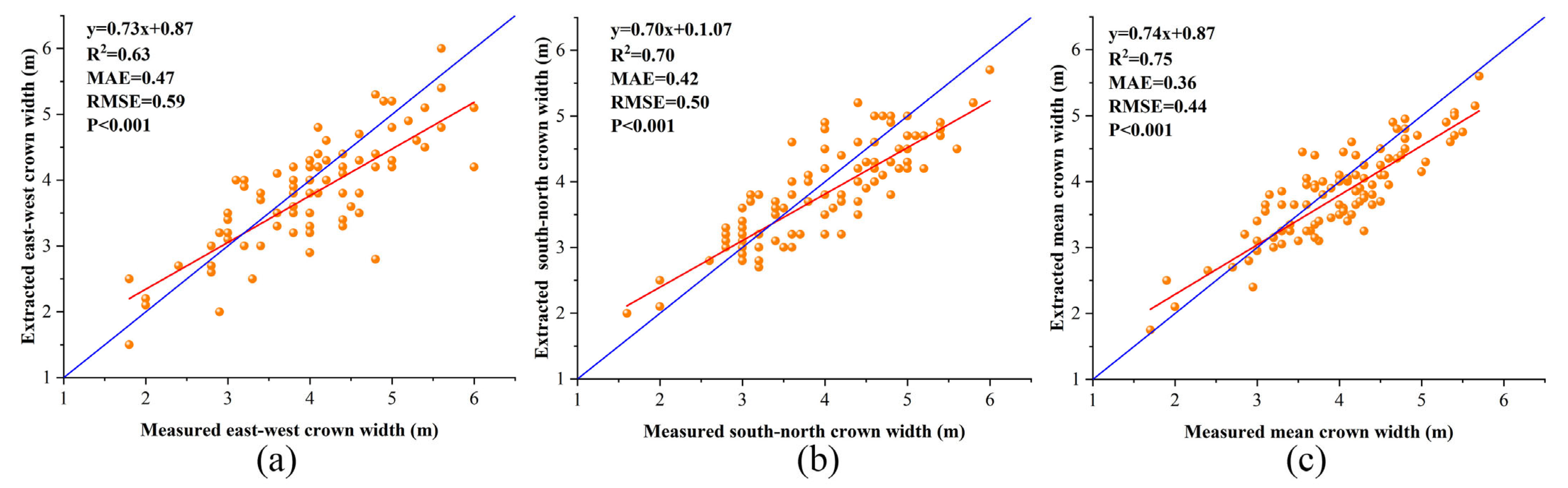 Agronomy 15 02522 g014 Agronomy 15 02522 g014