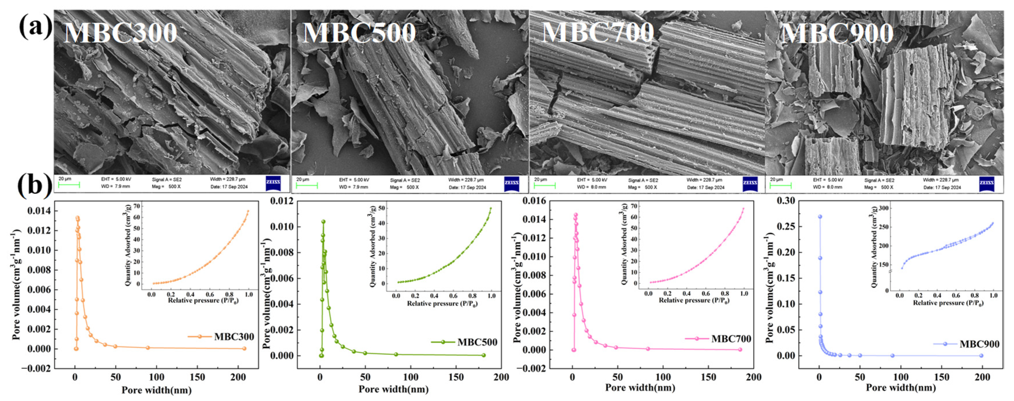 Agronomy 15 02523 g002 Agronomy 15 02523 g002