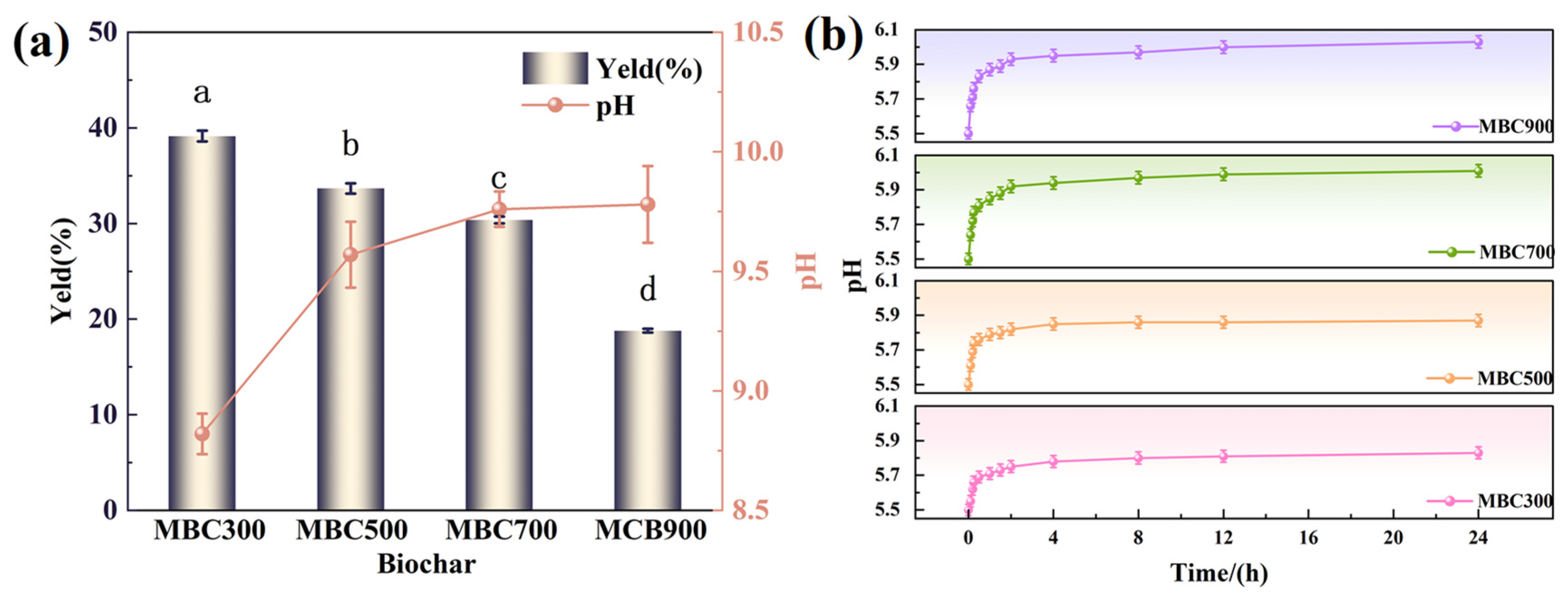 Agronomy 15 02523 g003 Agronomy 15 02523 g003