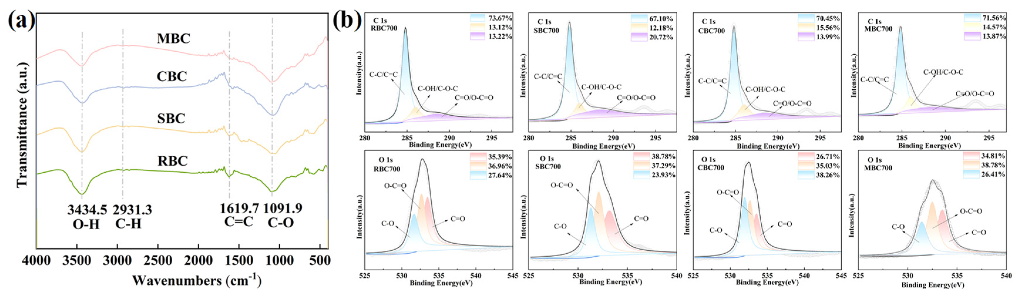 Agronomy 15 02523 g004 Agronomy 15 02523 g004