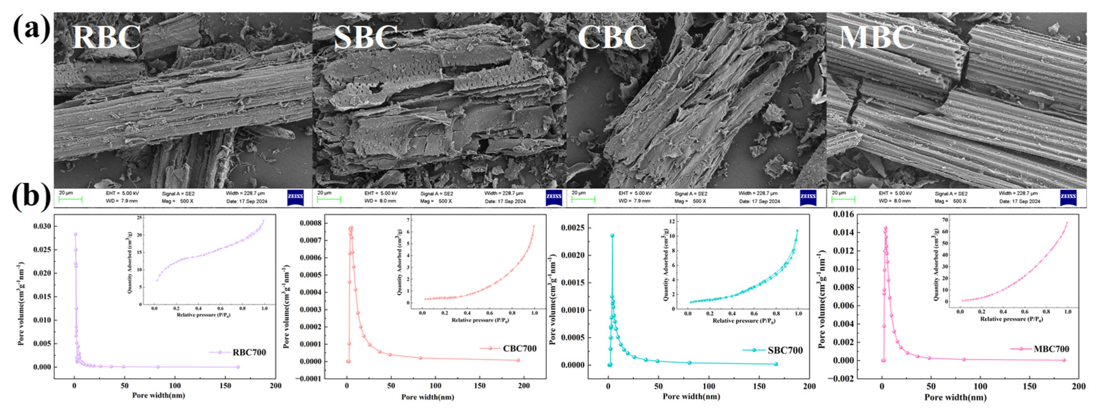 Agronomy 15 02523 g005 Agronomy 15 02523 g005