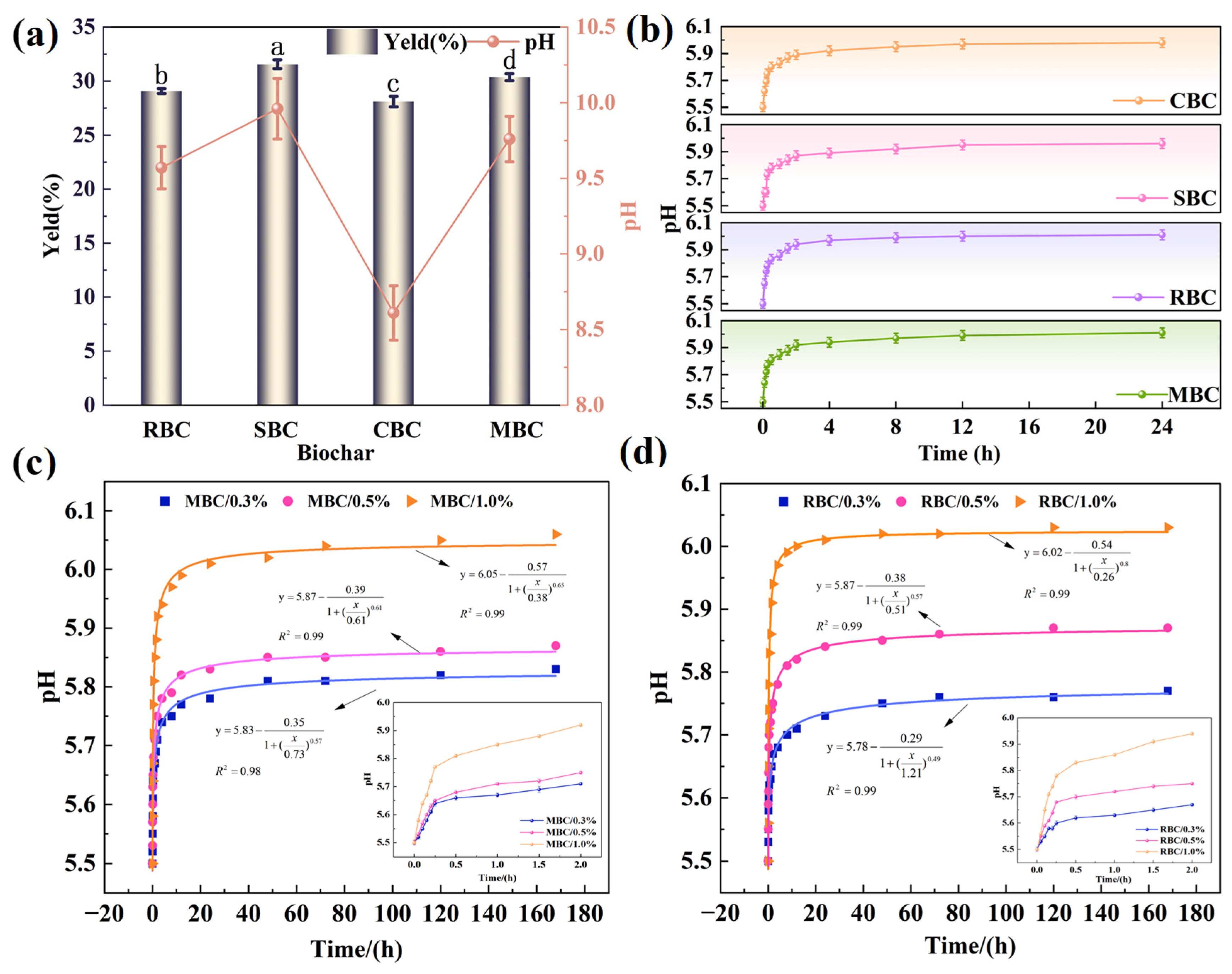 Agronomy 15 02523 g006 Agronomy 15 02523 g006