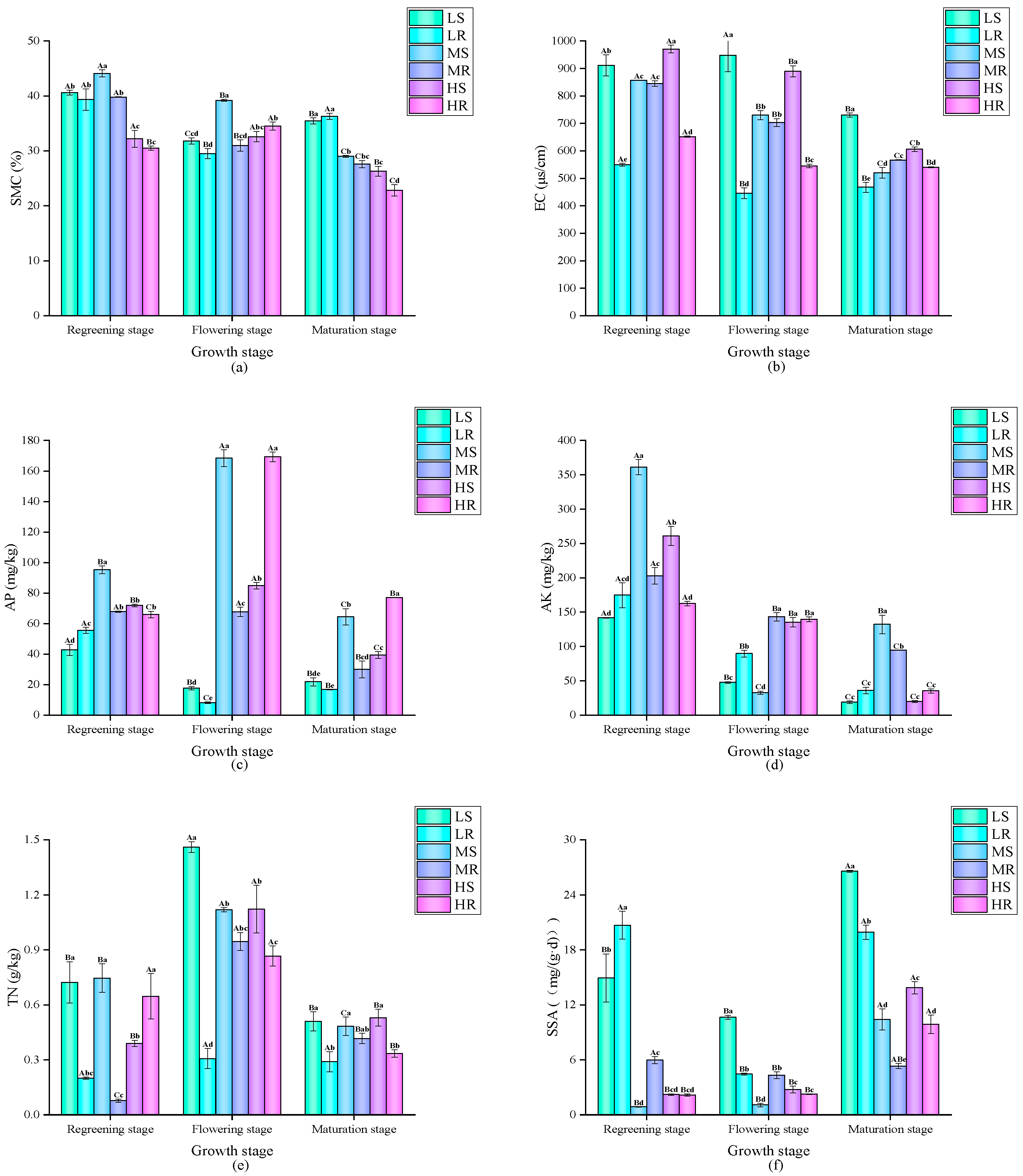 Agronomy 15 02524 g001a Agronomy 15 02524 g001a