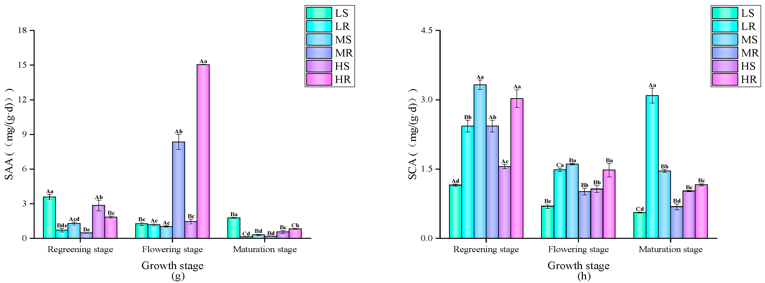 Agronomy 15 02524 g001b Agronomy 15 02524 g001b