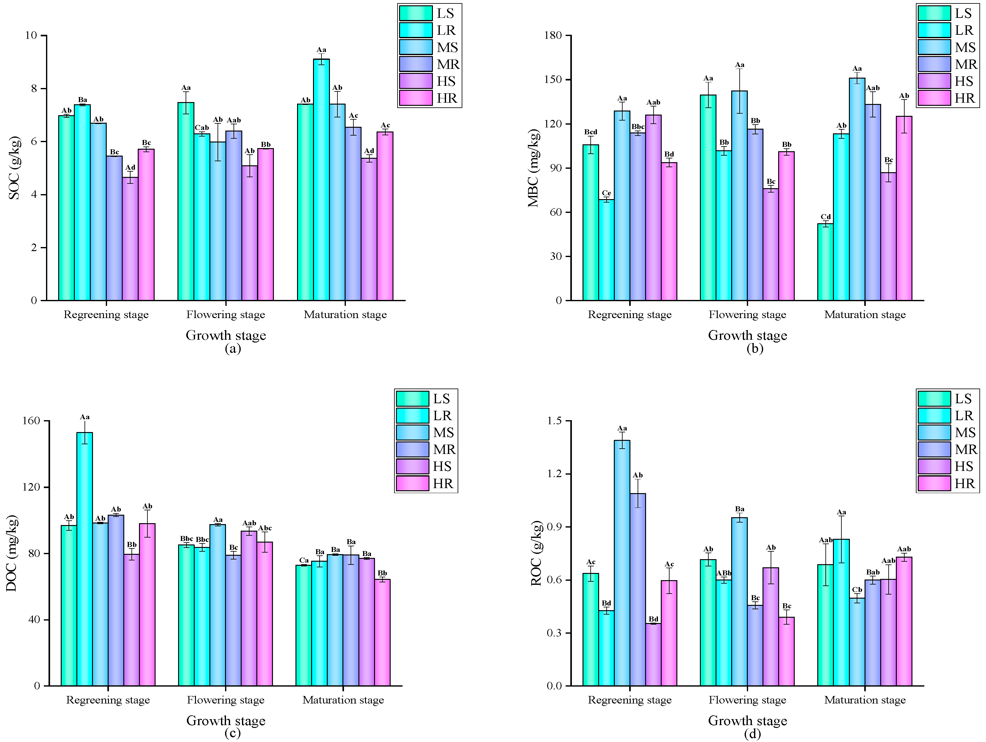 Agronomy 15 02524 g002 Agronomy 15 02524 g002