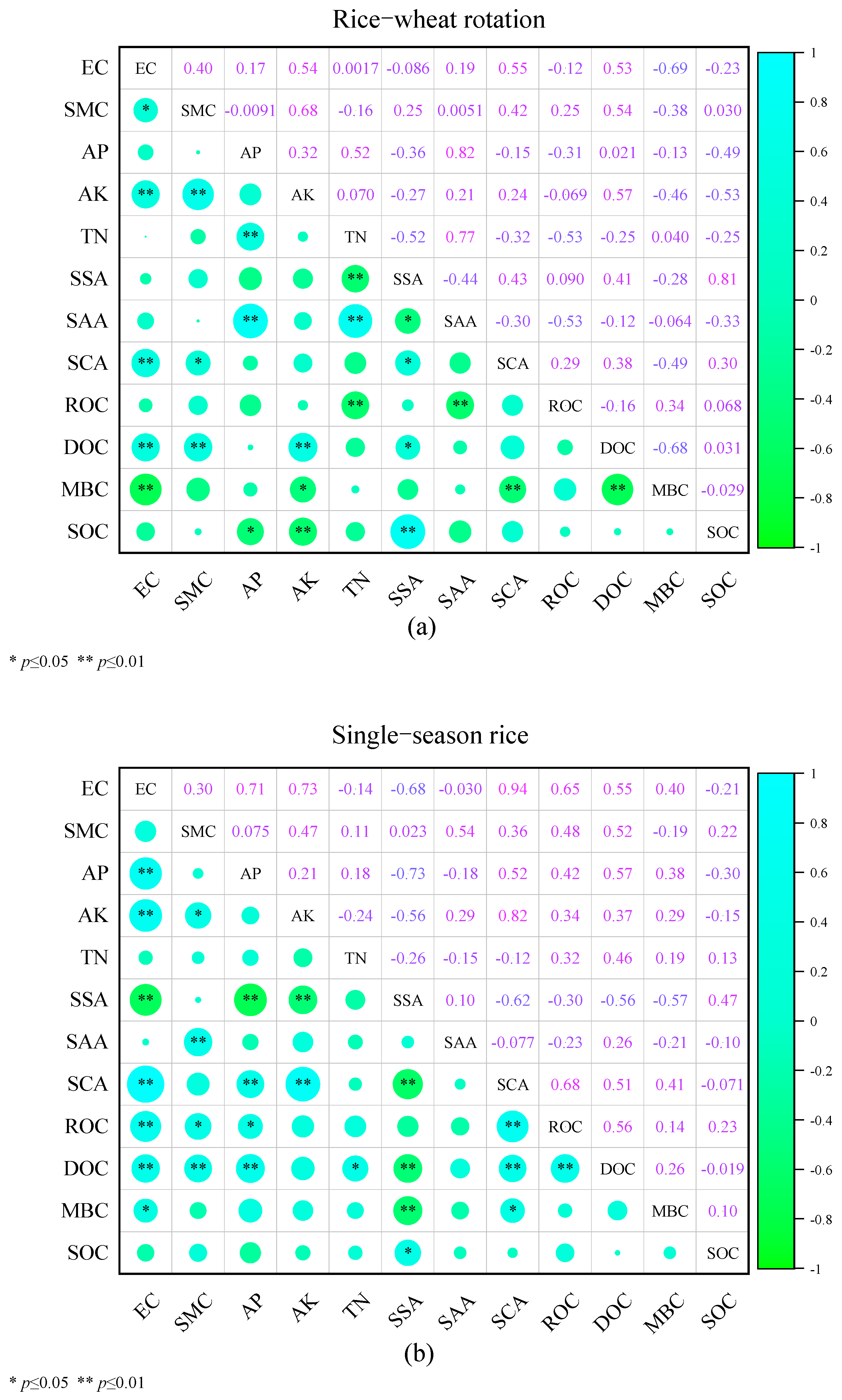 Agronomy 15 02524 g003 Agronomy 15 02524 g003