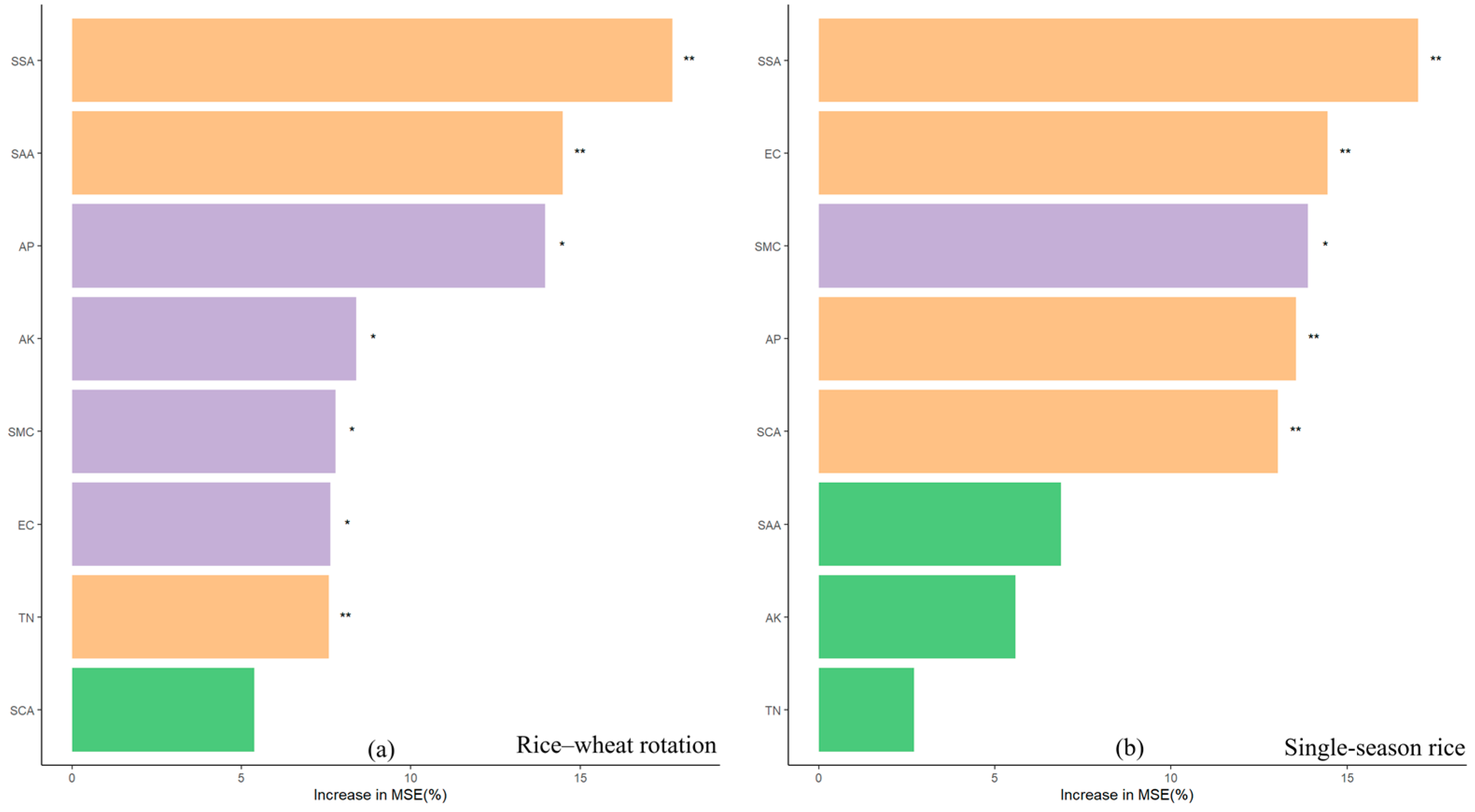 Agronomy 15 02524 g004 Agronomy 15 02524 g004