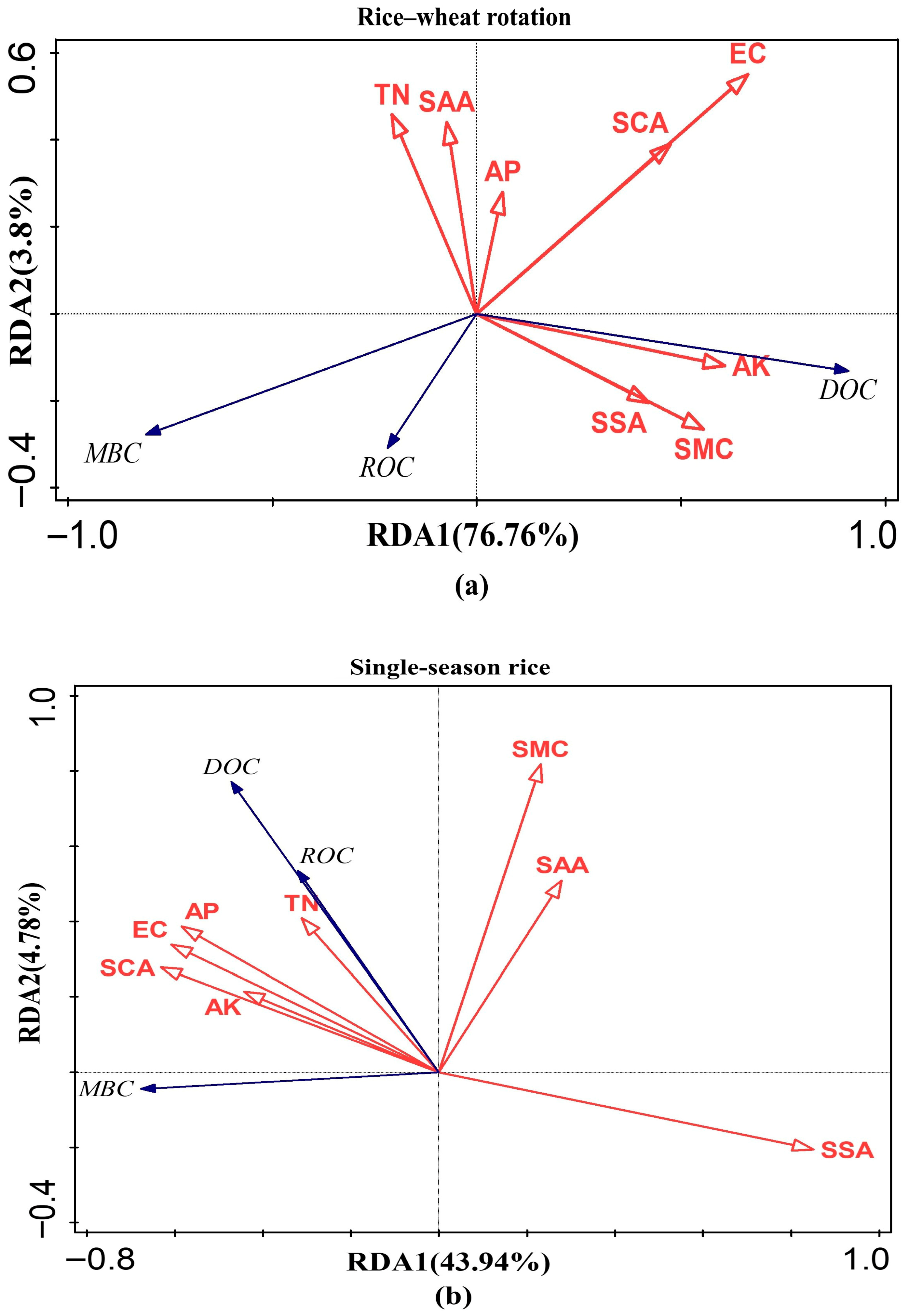 Agronomy 15 02524 g005 Agronomy 15 02524 g005