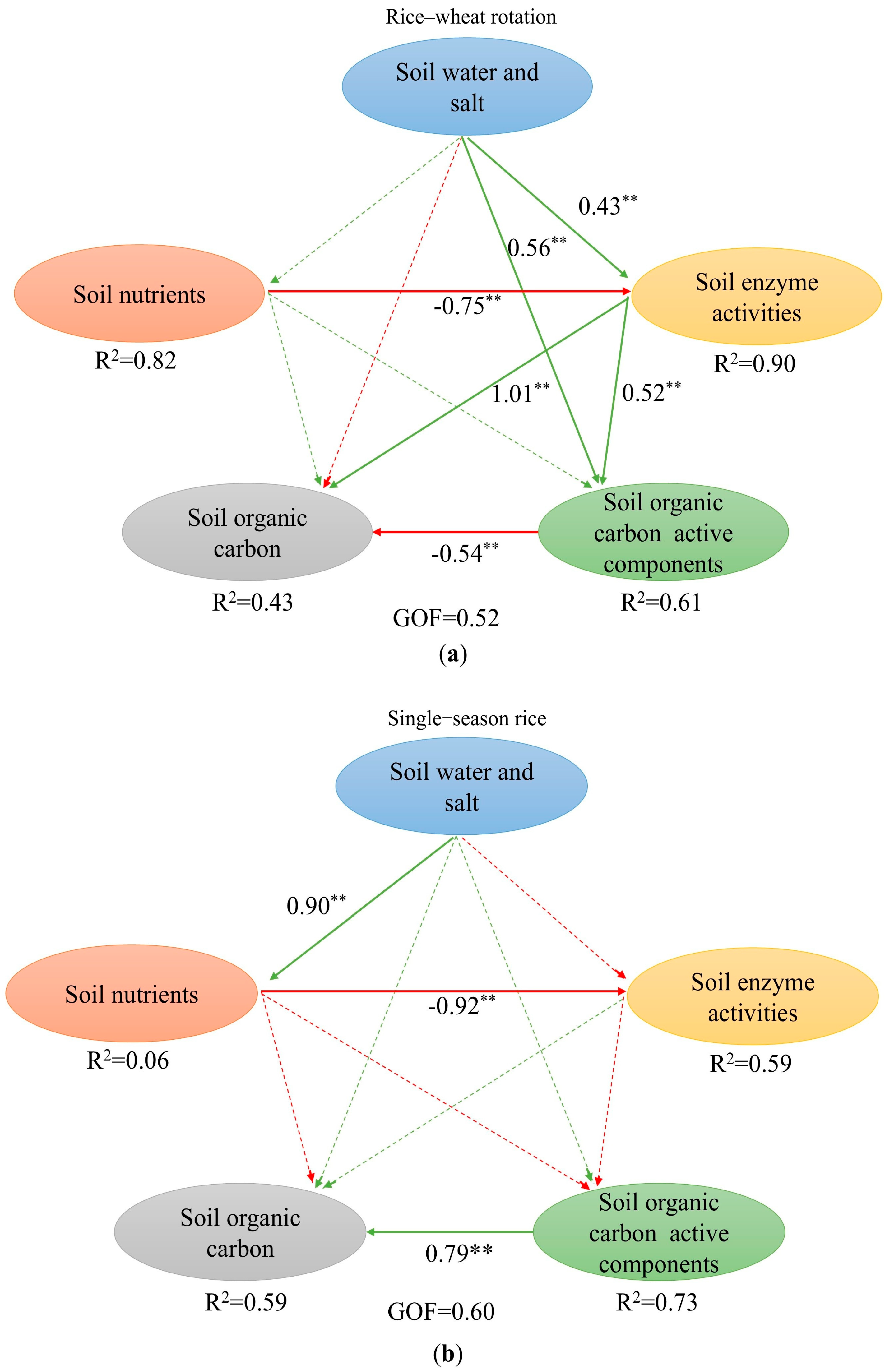 Agronomy 15 02524 g006 Agronomy 15 02524 g006