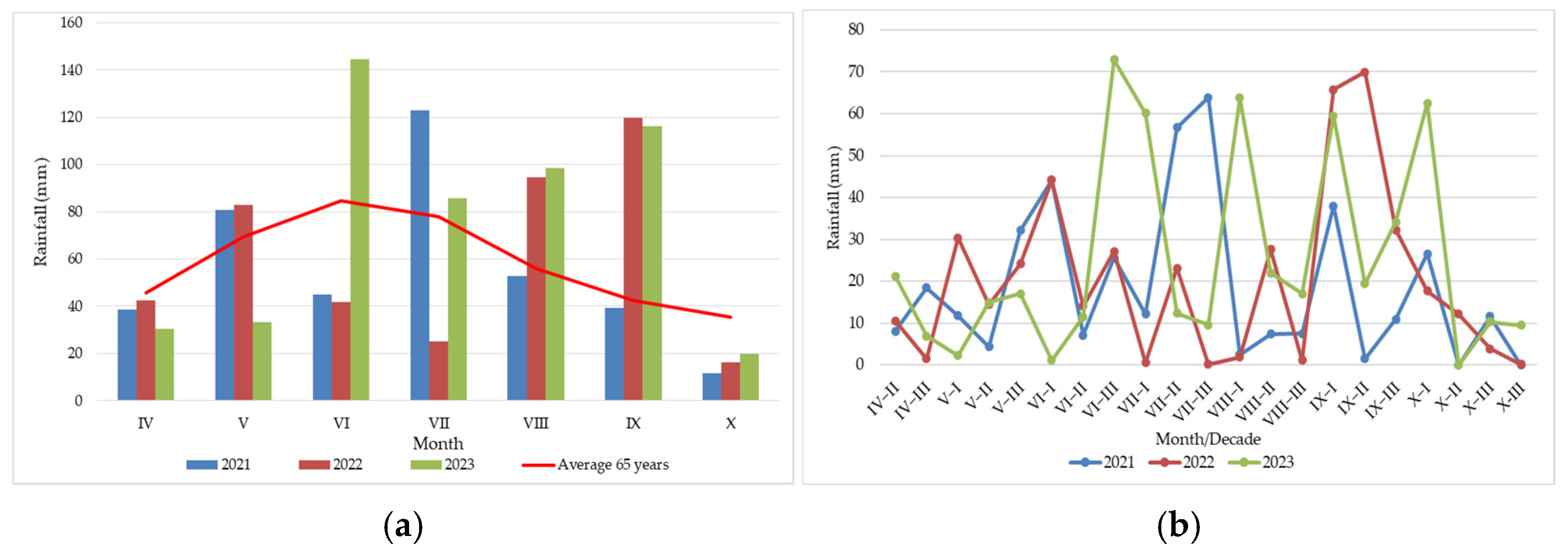 Agronomy 15 02525 g002 Agronomy 15 02525 g002