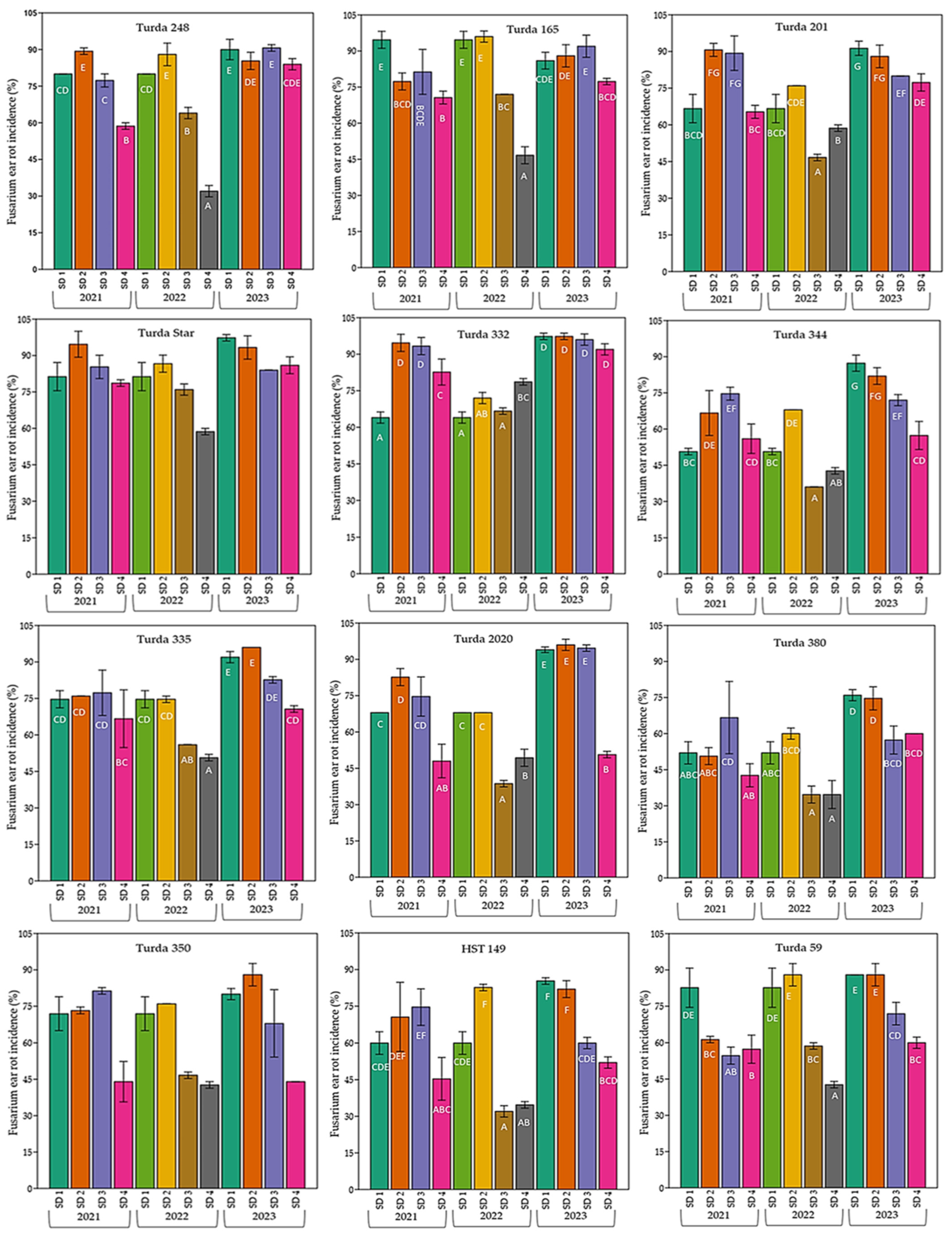 Agronomy 15 02525 g003 Agronomy 15 02525 g003