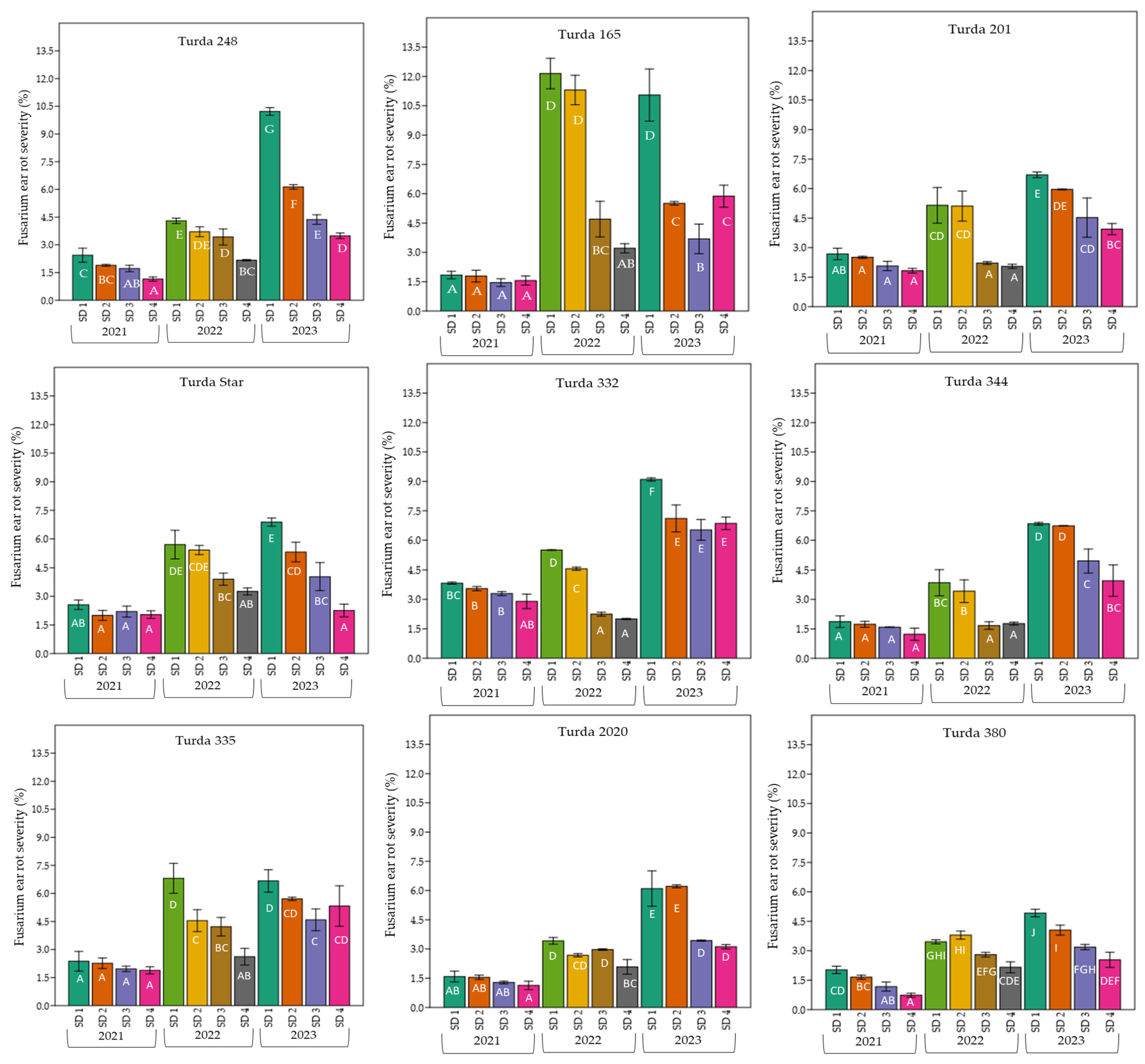 Agronomy 15 02525 g004a Agronomy 15 02525 g004a