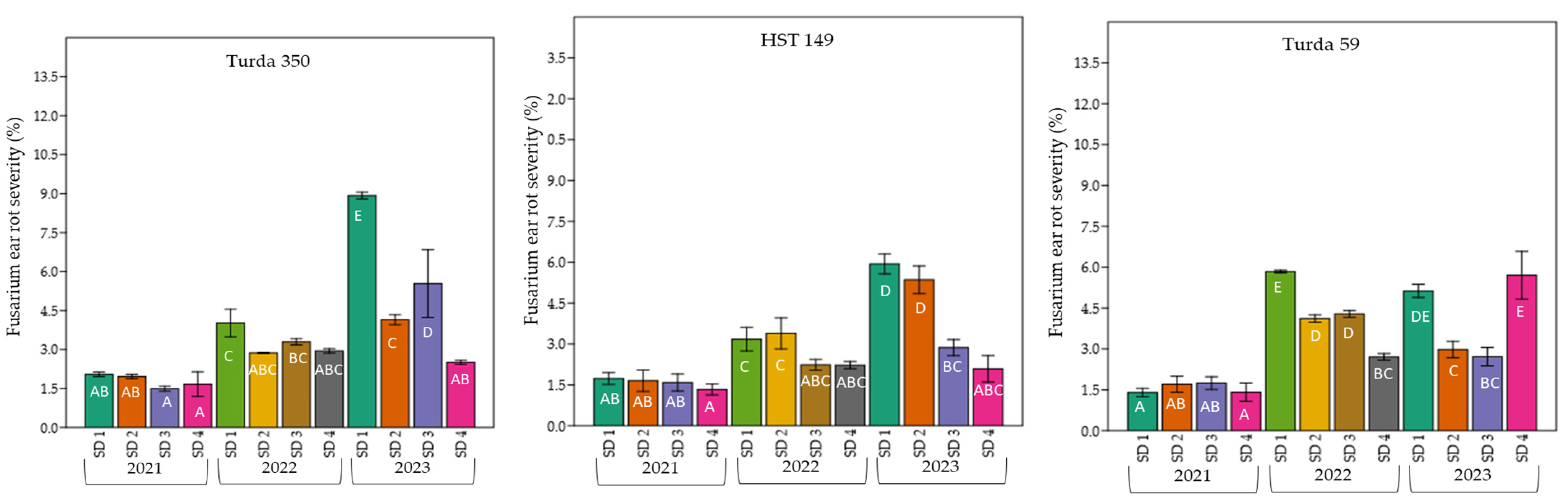Agronomy 15 02525 g004b Agronomy 15 02525 g004b