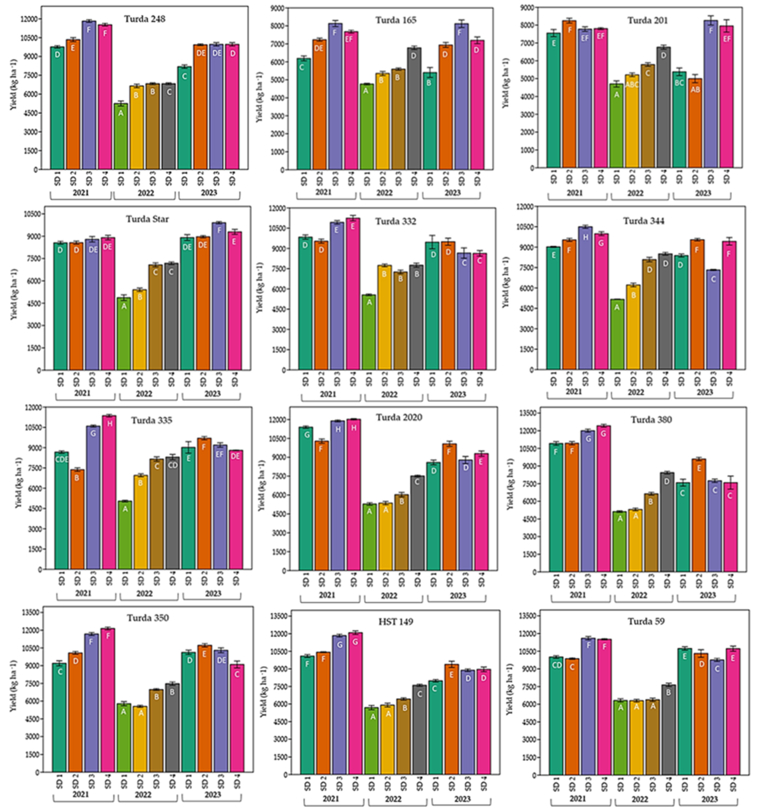 Agronomy 15 02525 g005 Agronomy 15 02525 g005