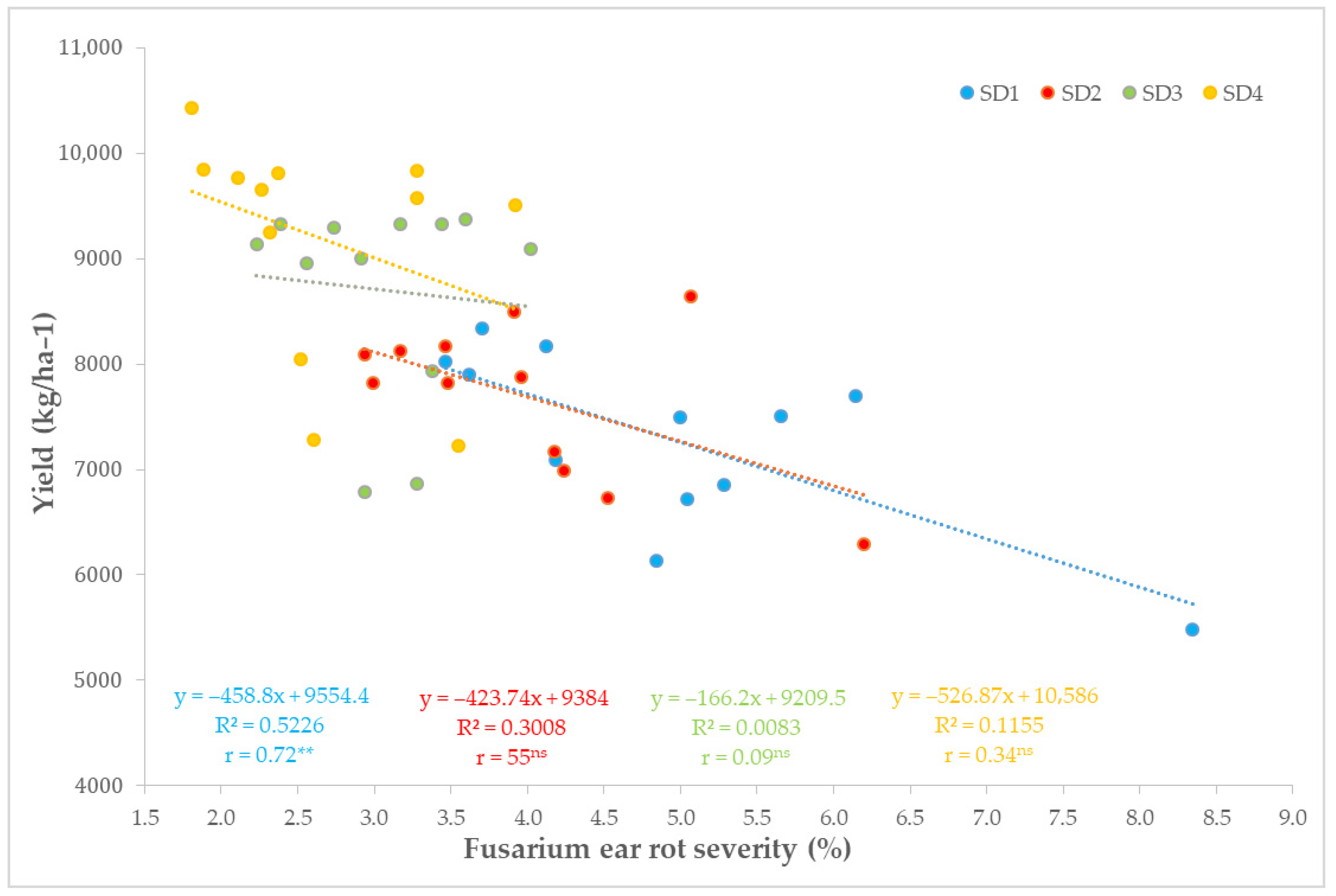 Agronomy 15 02525 g006 Agronomy 15 02525 g006