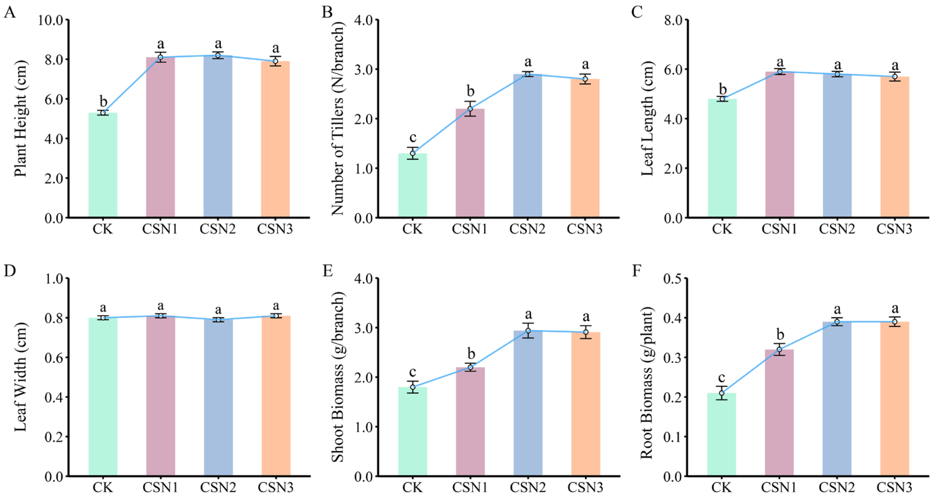 Agronomy 15 02526 g002 Agronomy 15 02526 g002
