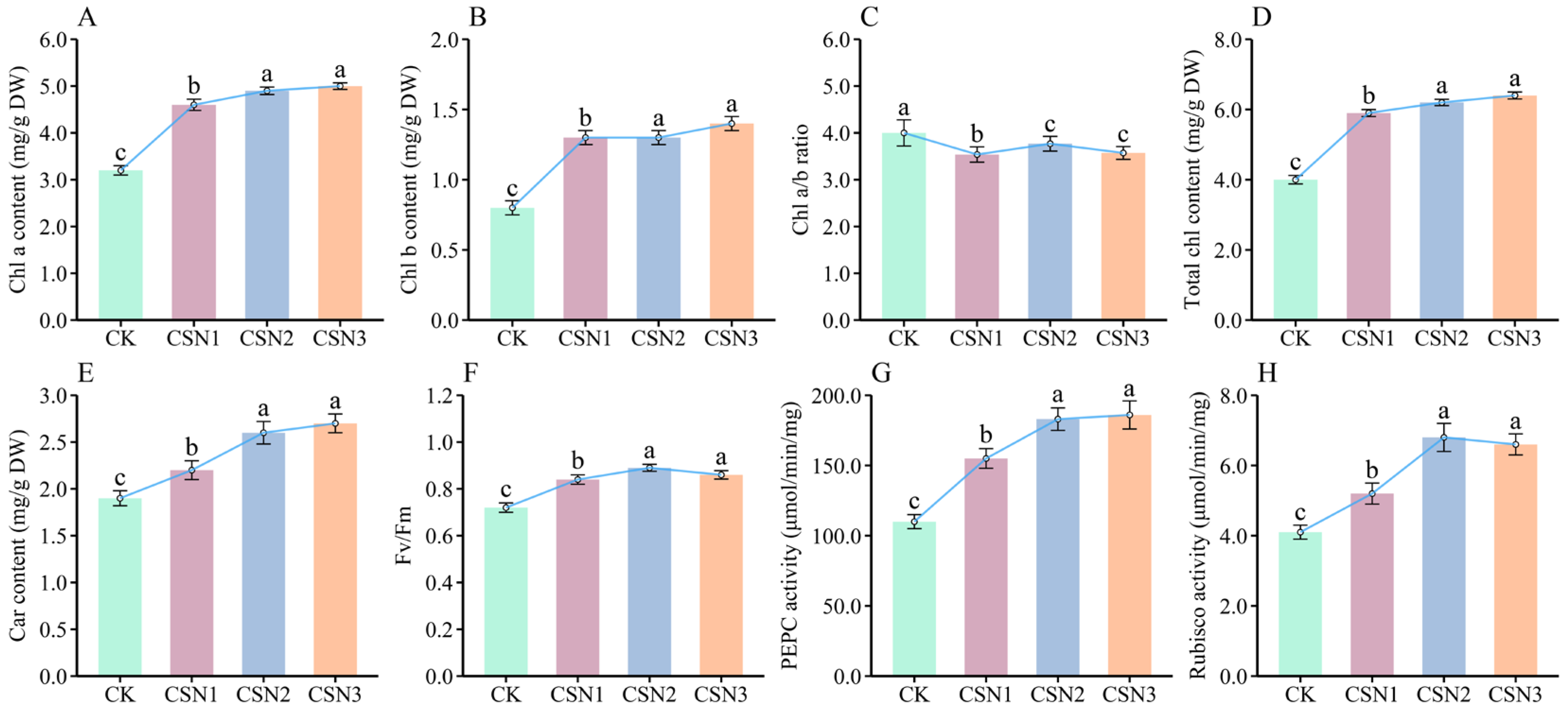 Agronomy 15 02526 g003 Agronomy 15 02526 g003