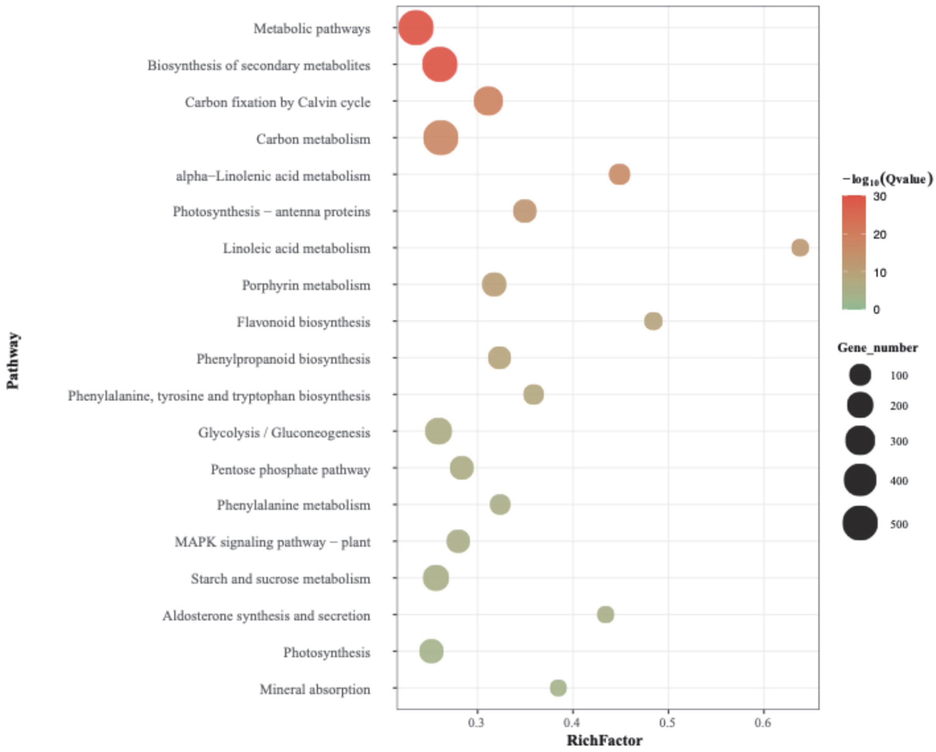 Agronomy 15 02526 g005 Agronomy 15 02526 g005