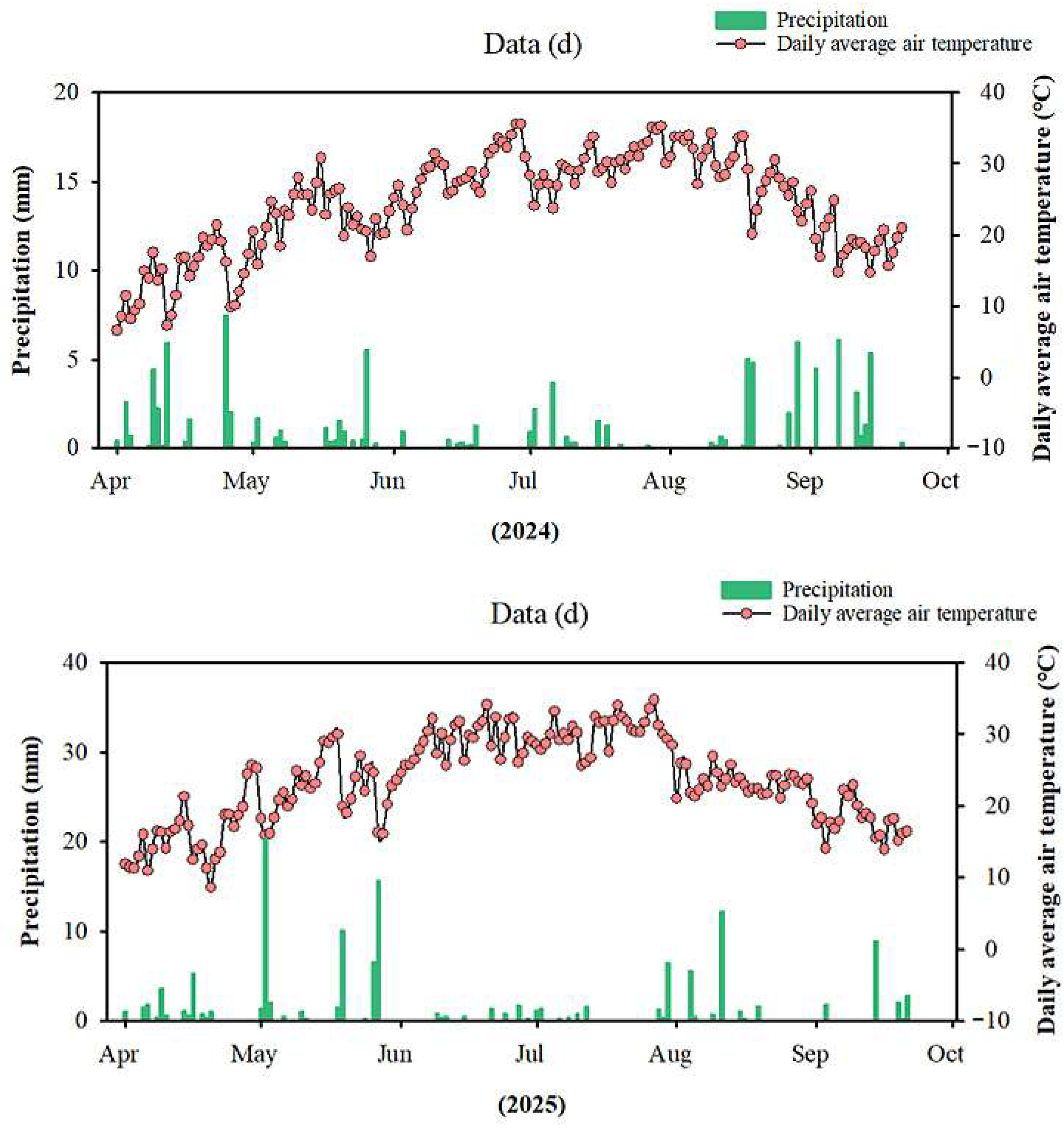 Agronomy 15 02527 g001 Agronomy 15 02527 g001