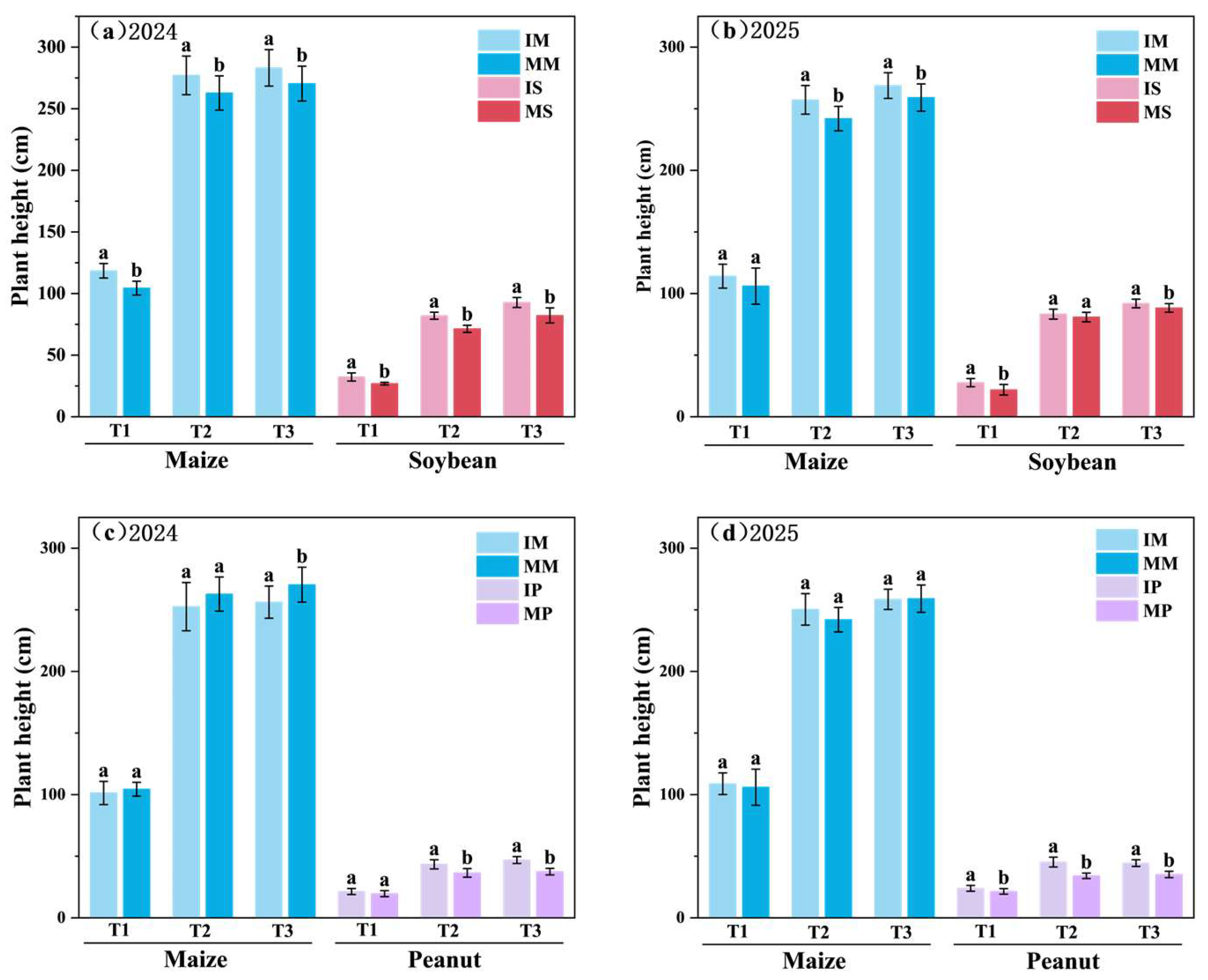 Agronomy 15 02527 g003 Agronomy 15 02527 g003