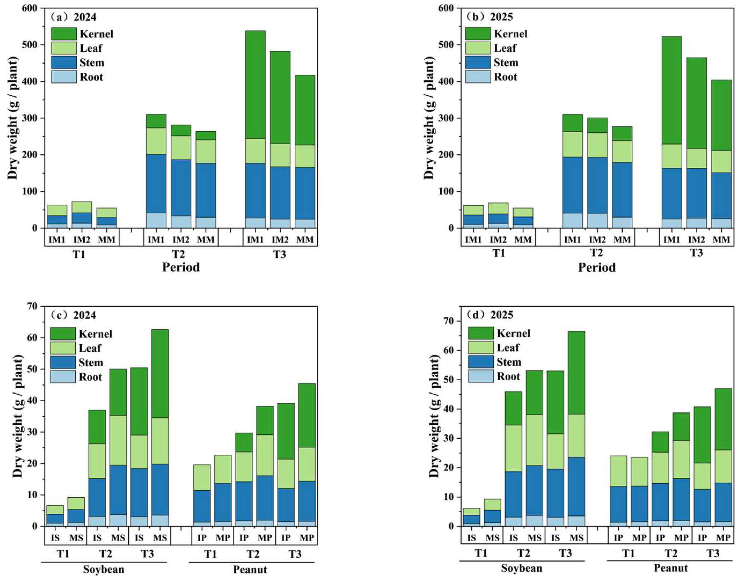 Agronomy 15 02527 g005 Agronomy 15 02527 g005
