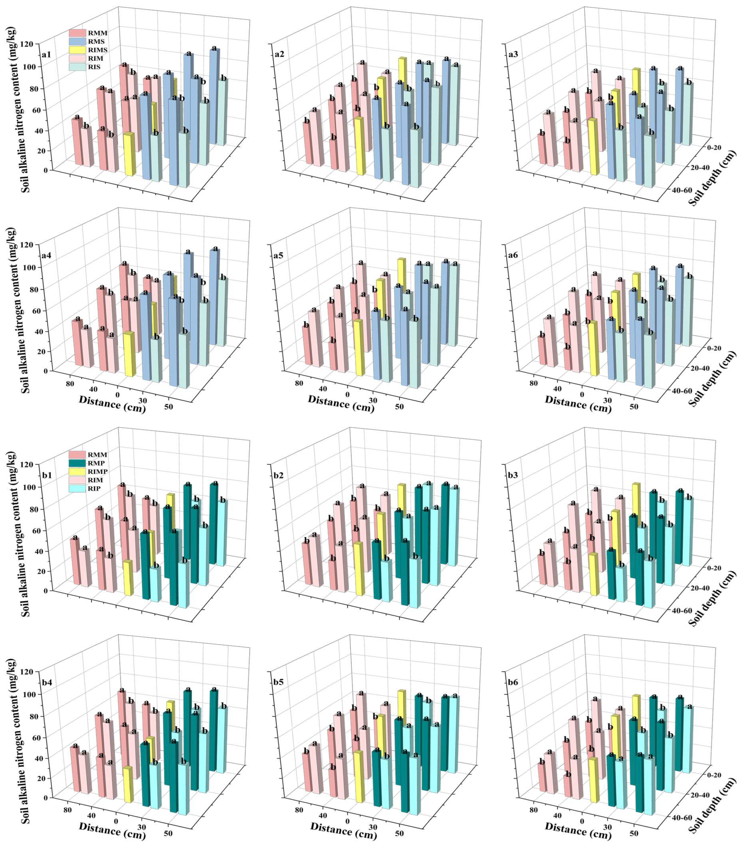 Agronomy 15 02527 g006 Agronomy 15 02527 g006