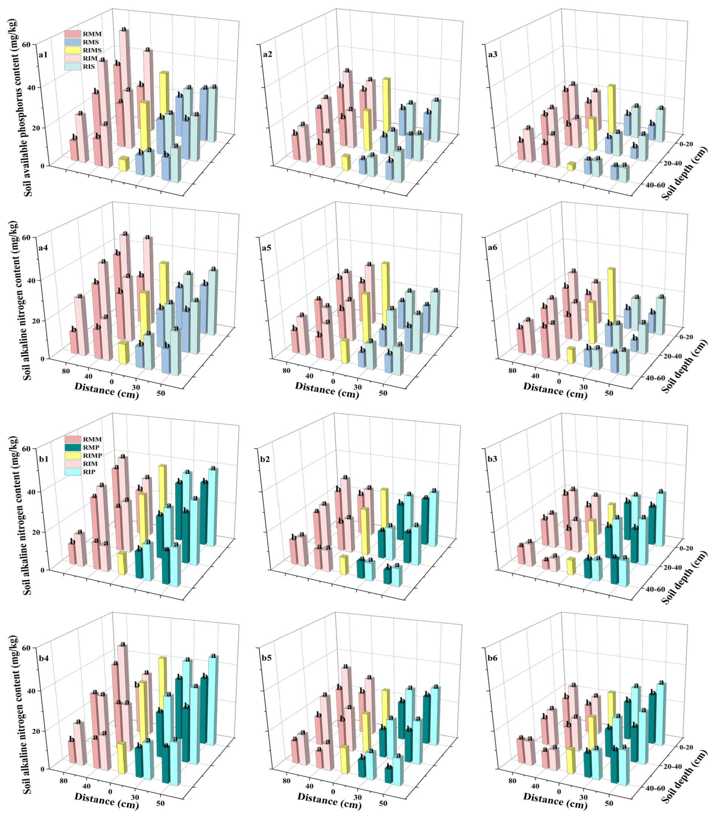 Agronomy 15 02527 g007 Agronomy 15 02527 g007