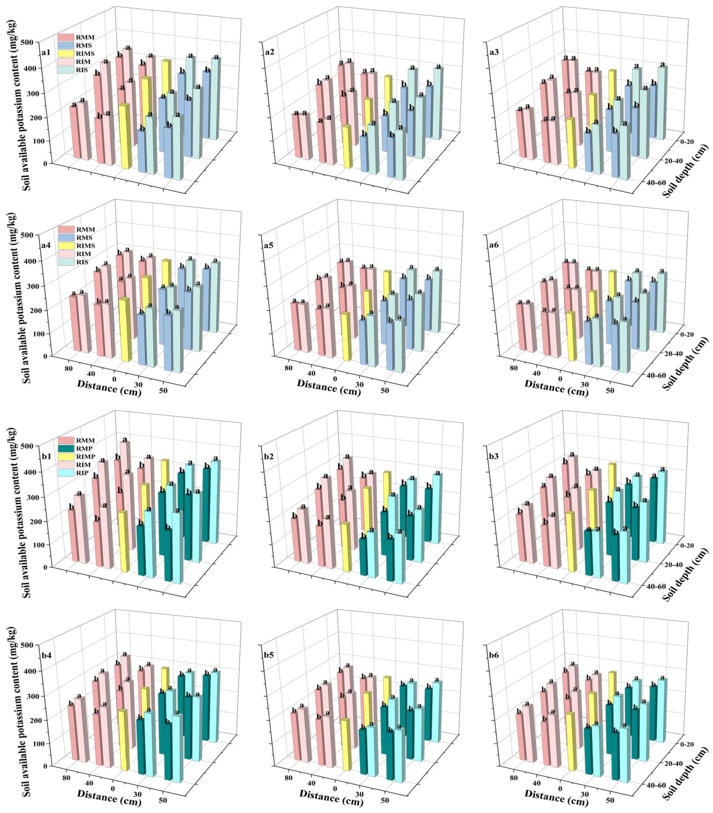Agronomy 15 02527 g008 Agronomy 15 02527 g008