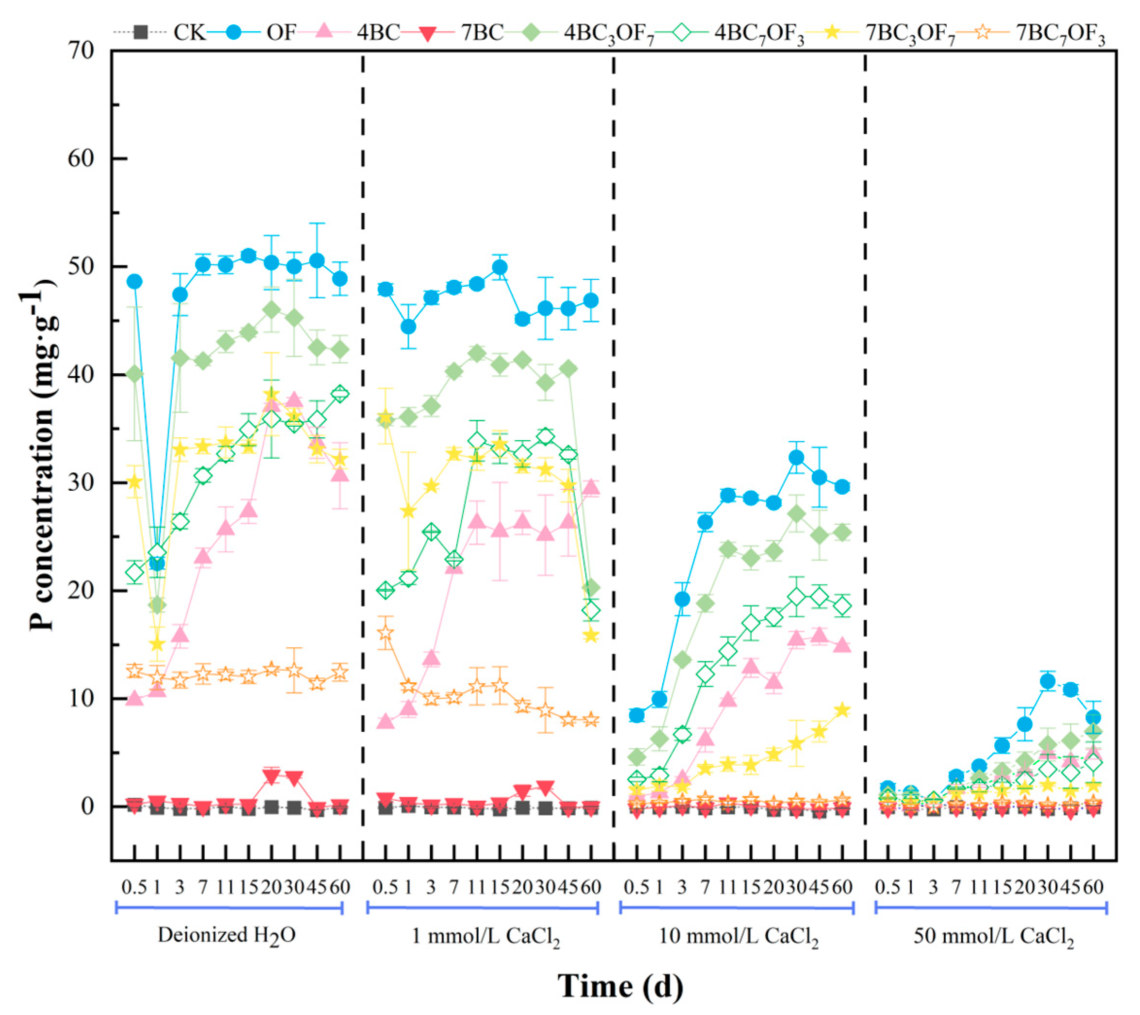 Agronomy 15 02528 g003 Agronomy 15 02528 g003