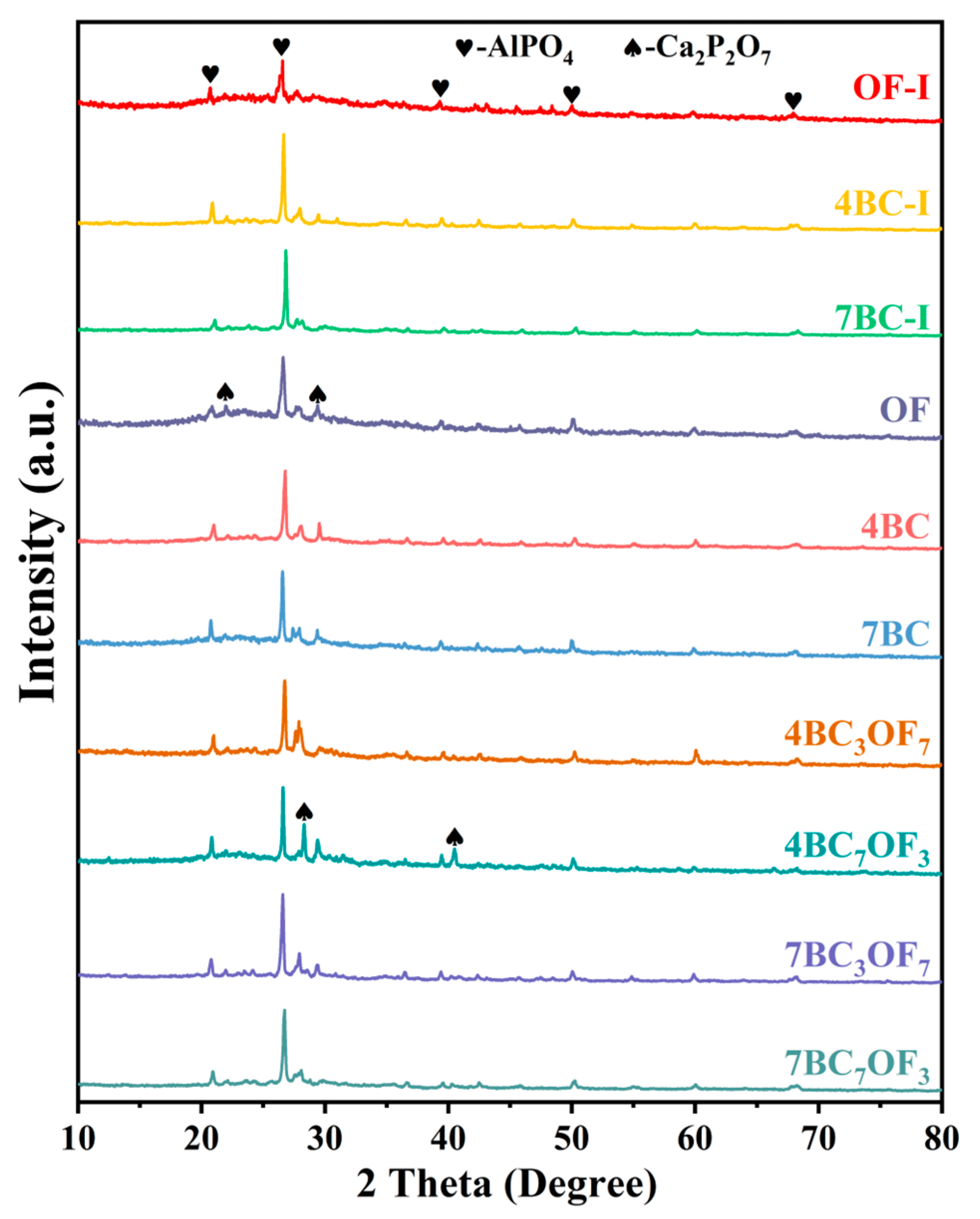 Agronomy 15 02528 g005 Agronomy 15 02528 g005