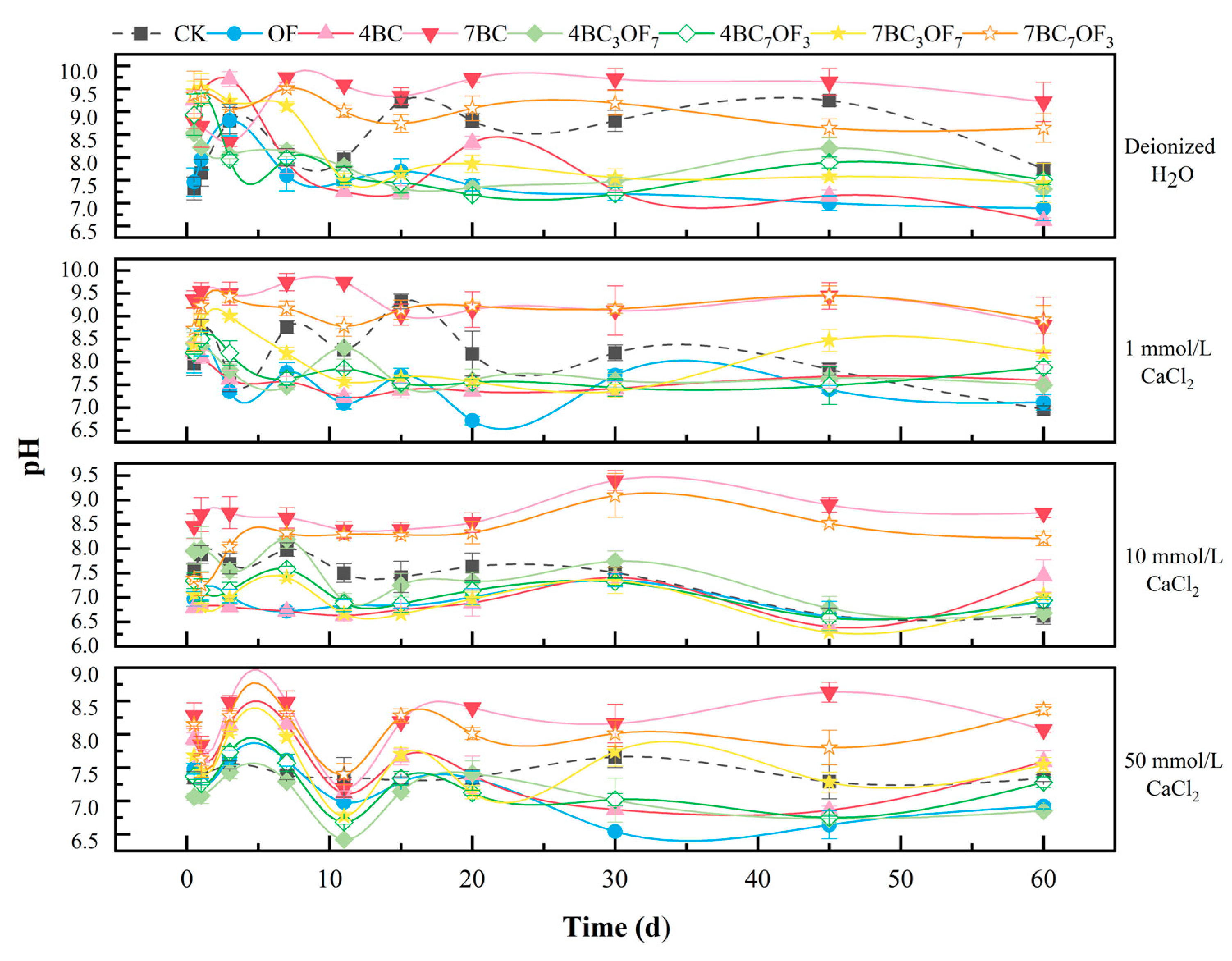 Agronomy 15 02528 g006 Agronomy 15 02528 g006