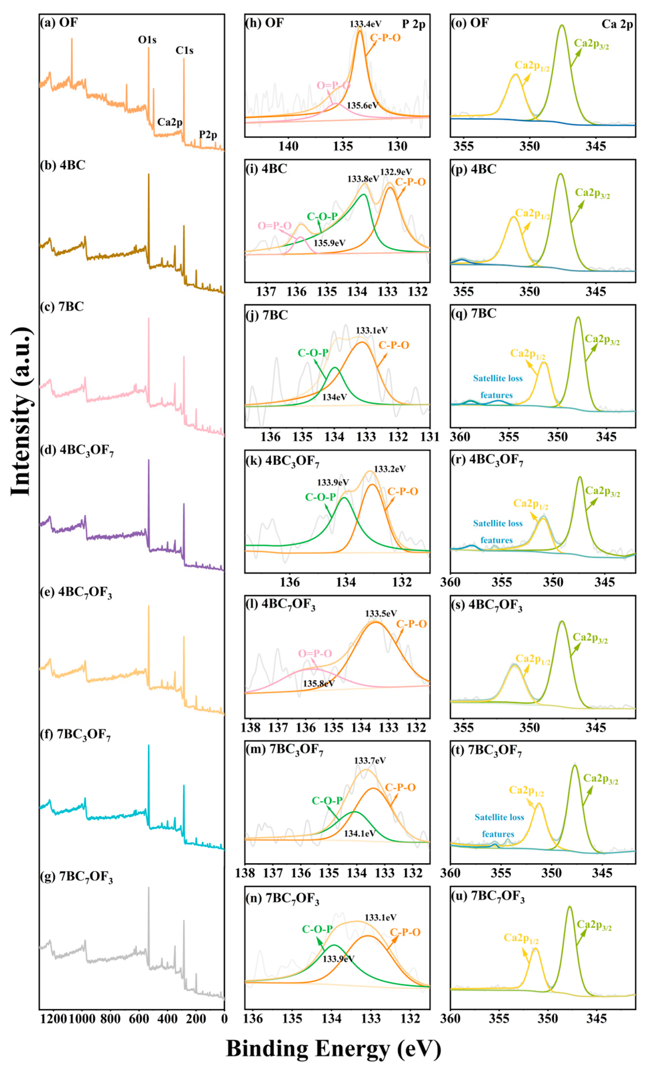 Agronomy 15 02528 g007 Agronomy 15 02528 g007