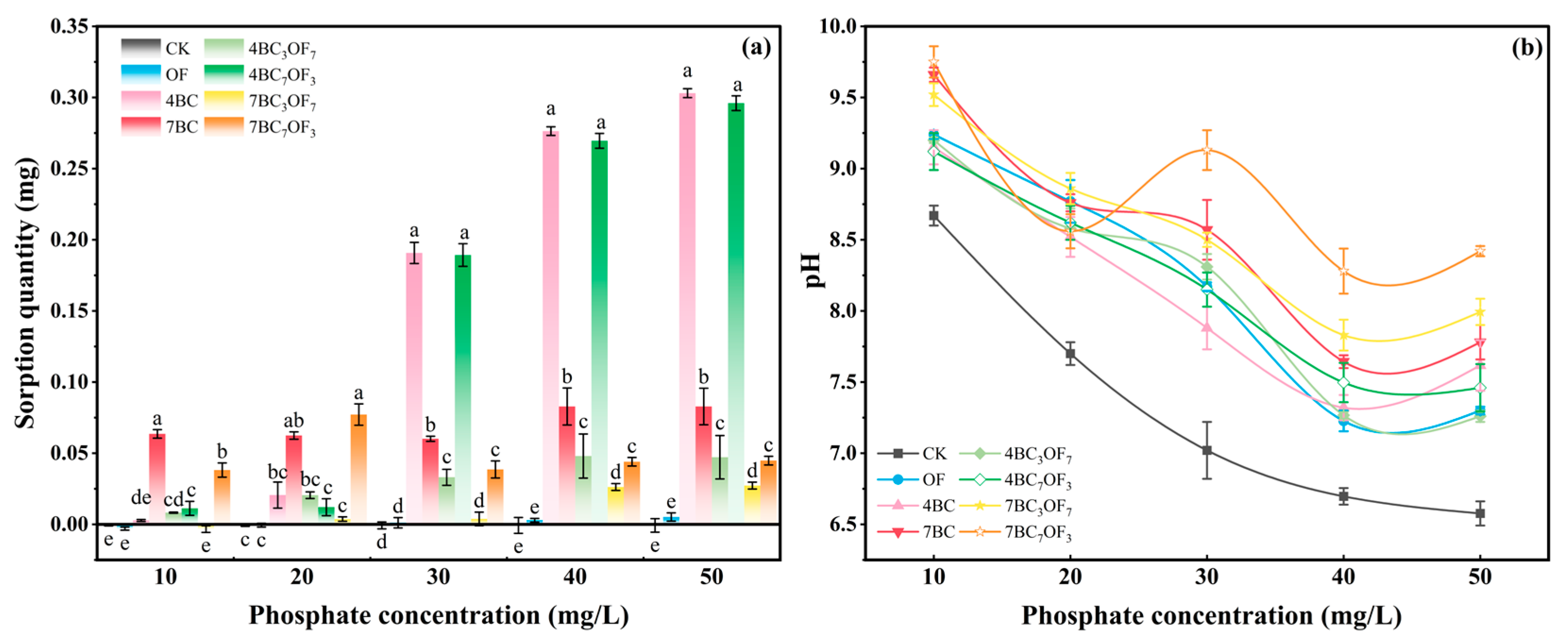 Agronomy 15 02528 g008 Agronomy 15 02528 g008